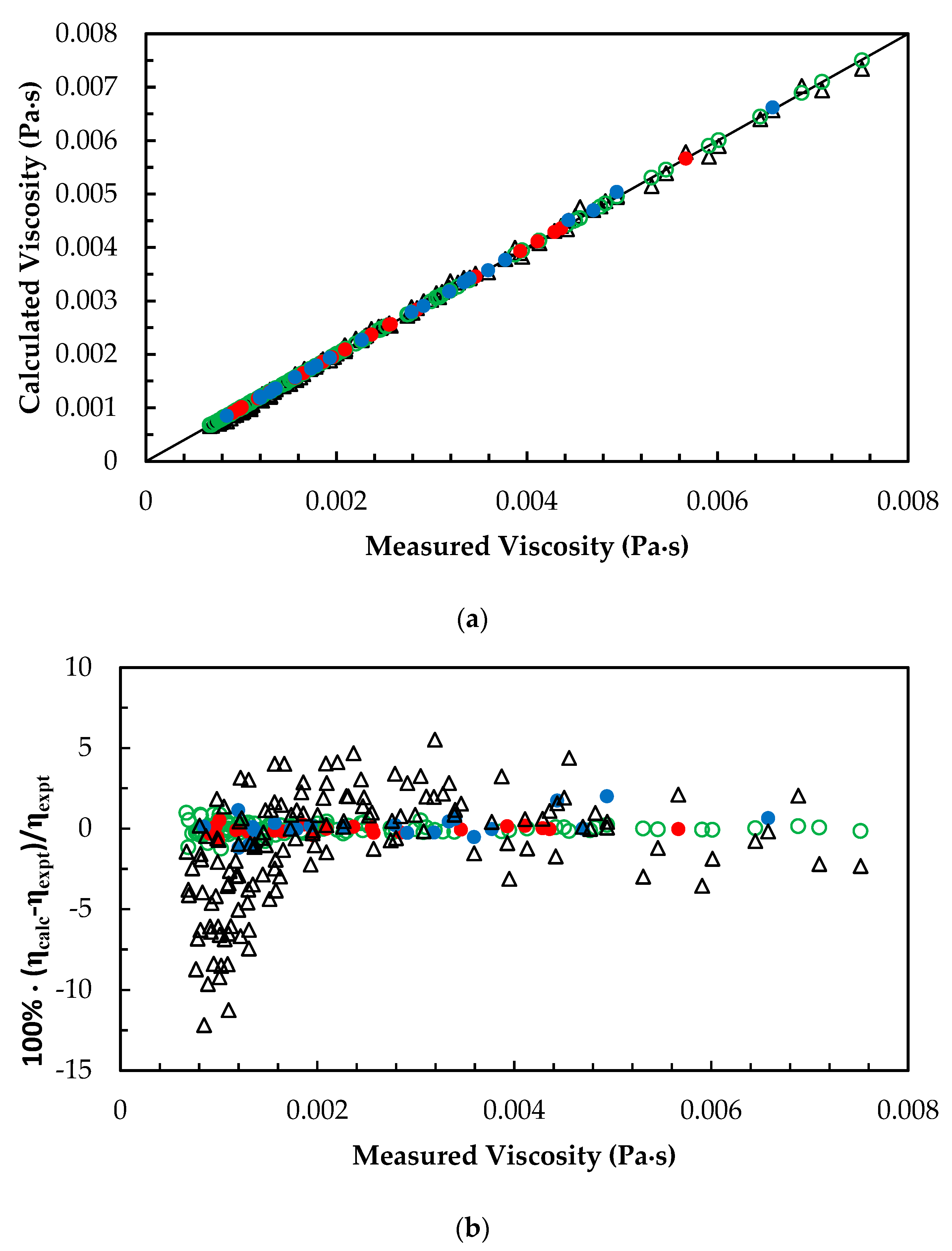 Chemengineering 04 00029 g006