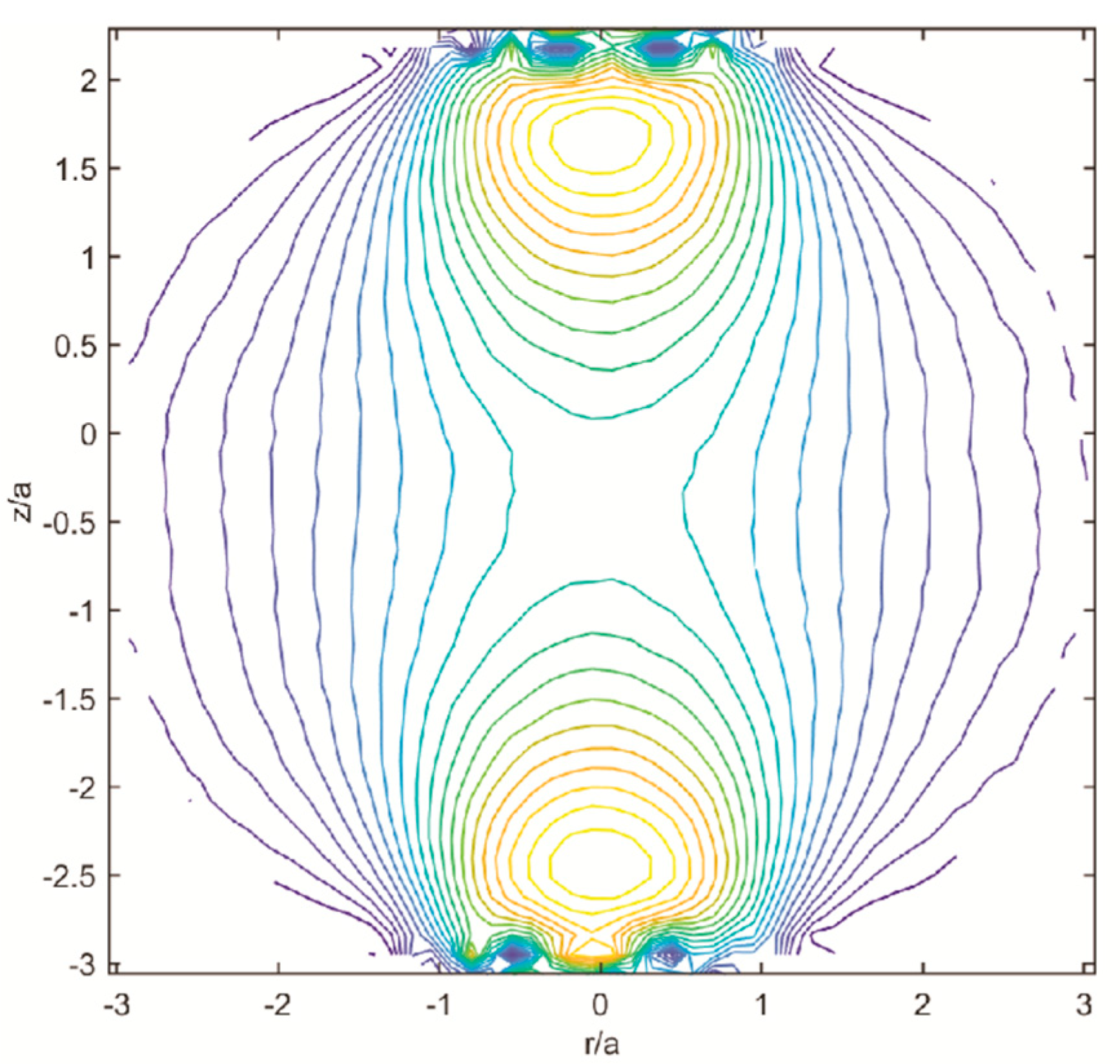 Chemengineering 04 00030 g007