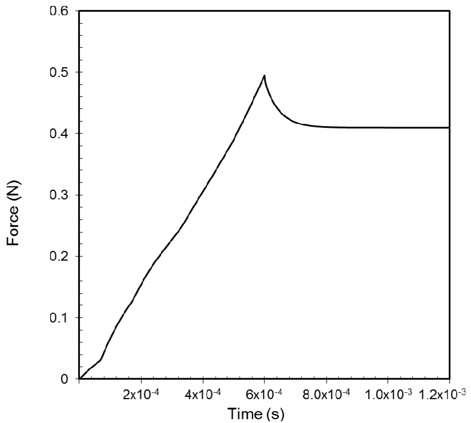 Chemengineering 04 00030 g010