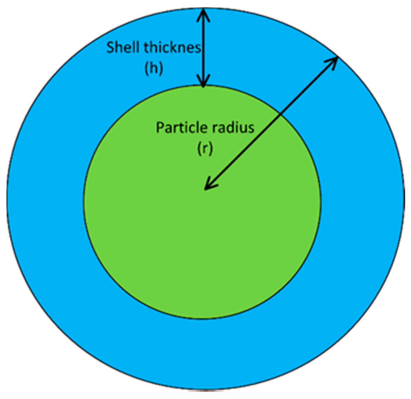 Chemengineering 04 00030 g012