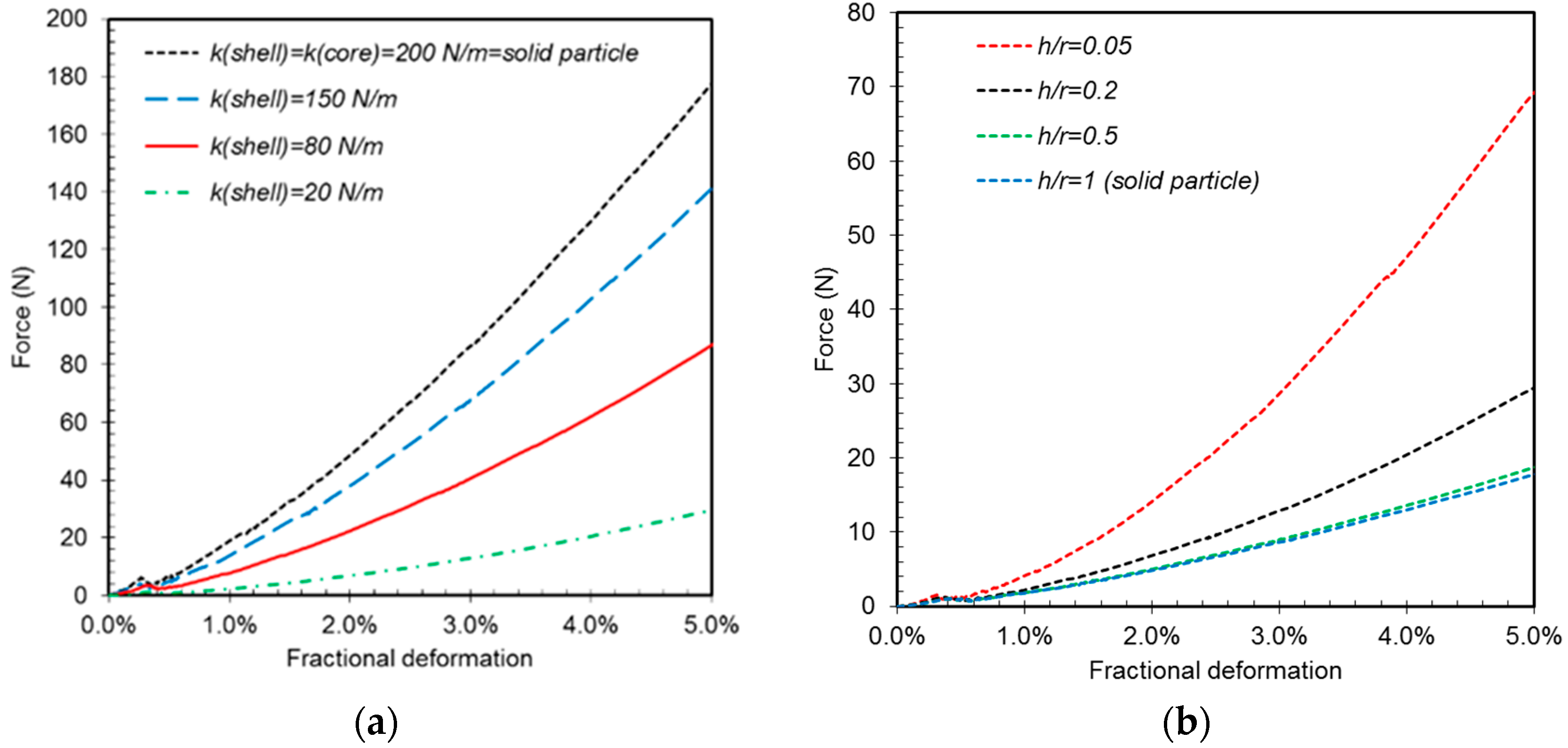 Chemengineering 04 00030 g013