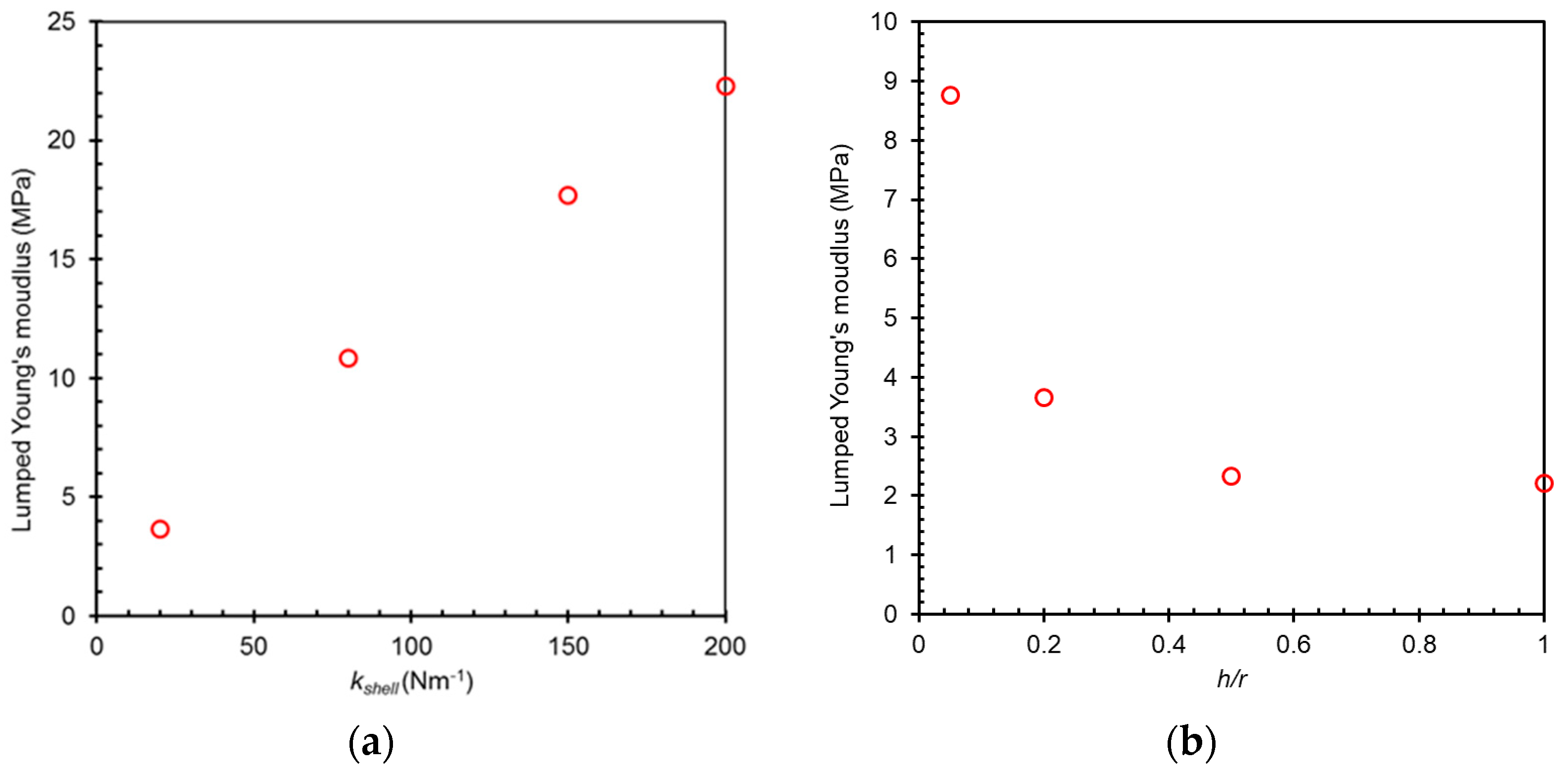Chemengineering 04 00030 g015