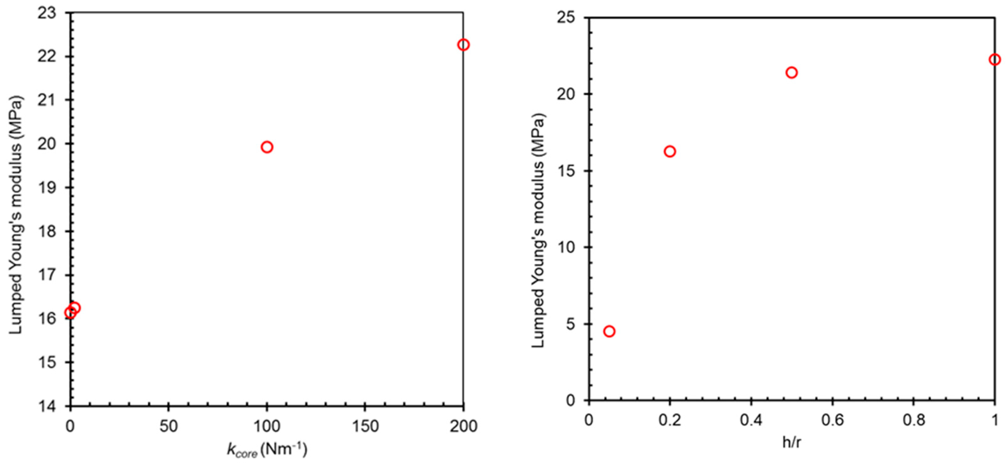 Chemengineering 04 00030 g016