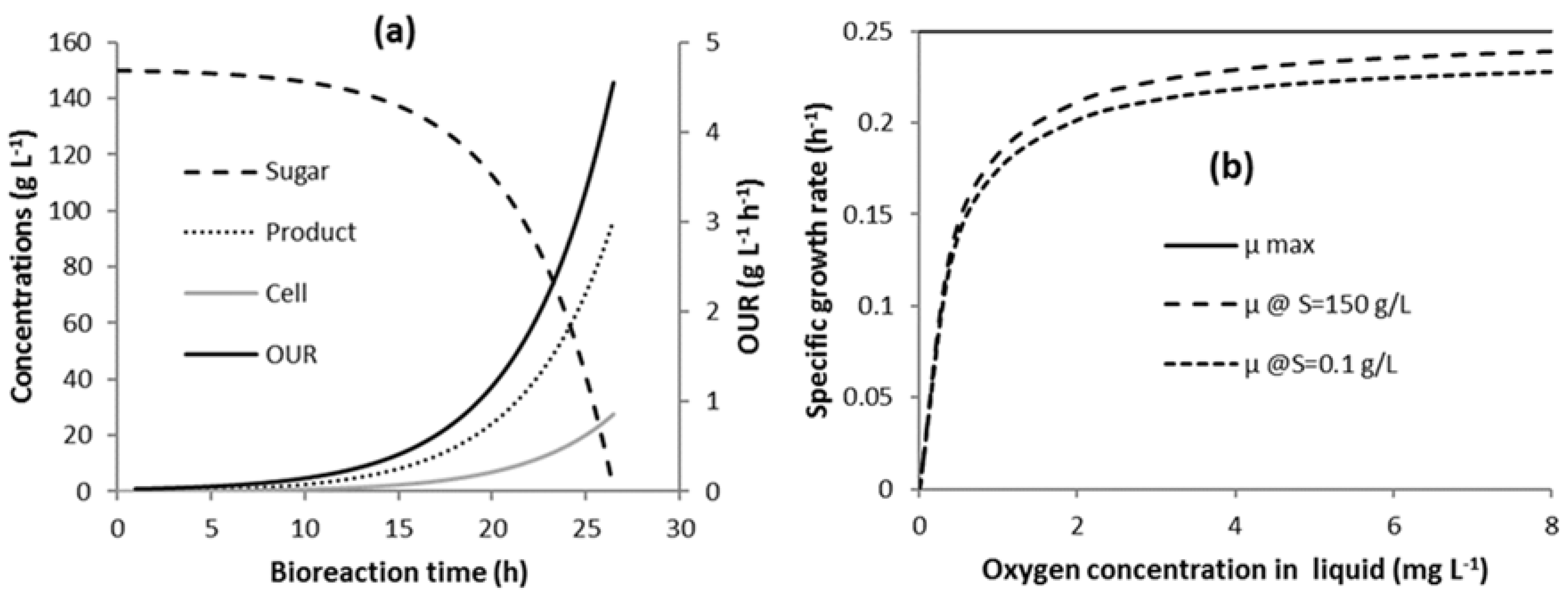 Chemengineering 04 00034 g002