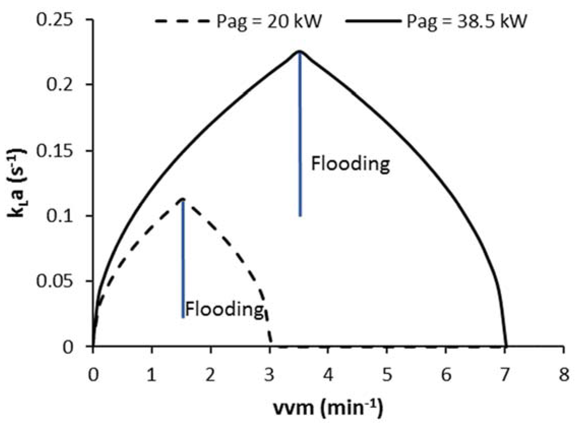 Chemengineering 04 00034 g004