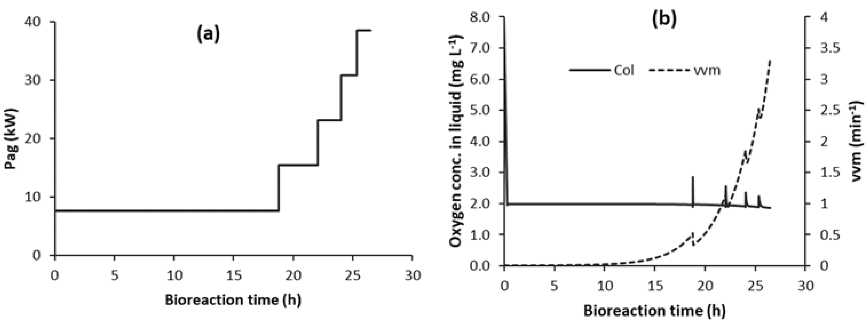 Chemengineering 04 00034 g006