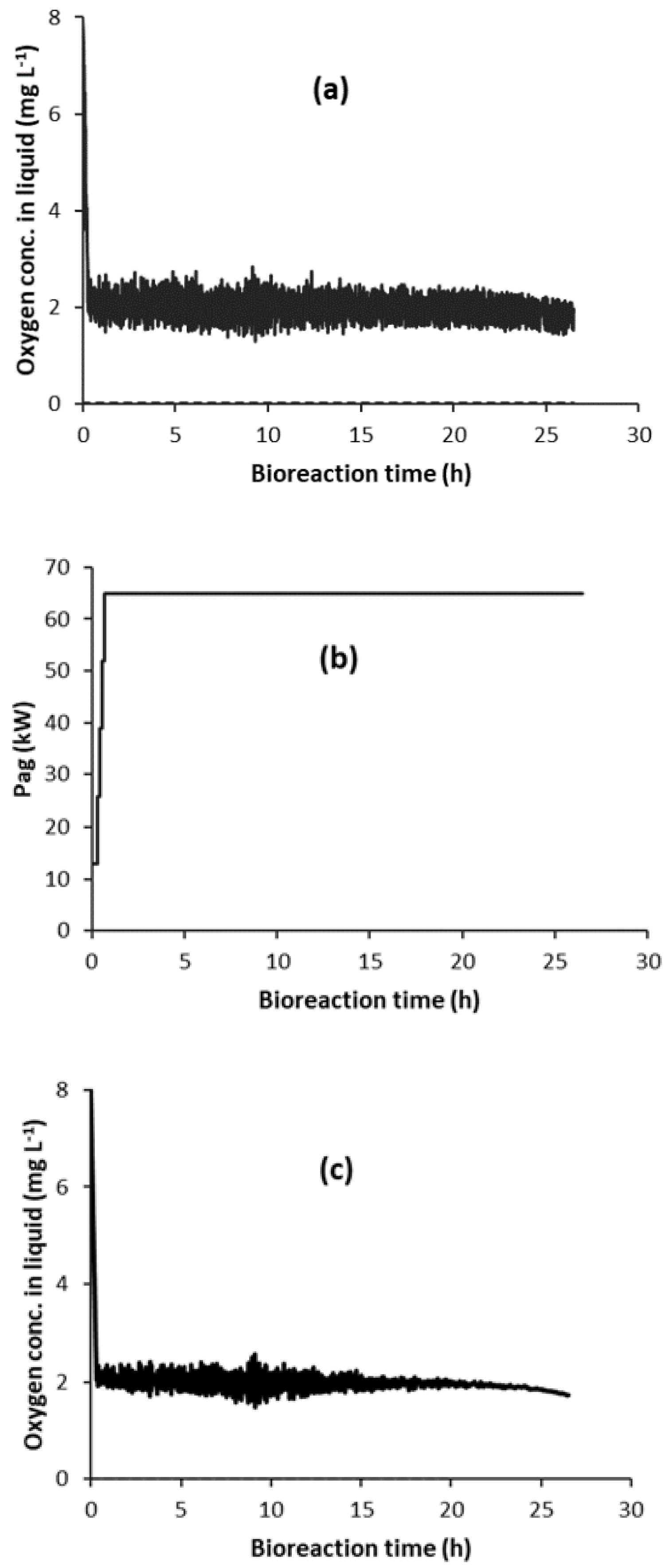 Chemengineering 04 00034 g007