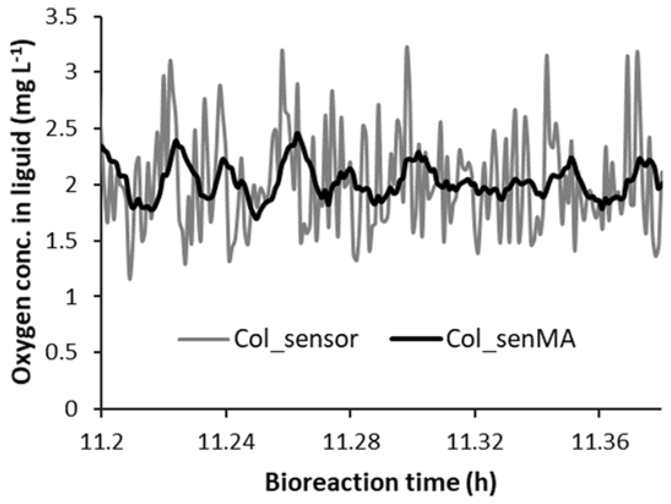 Chemengineering 04 00034 g008