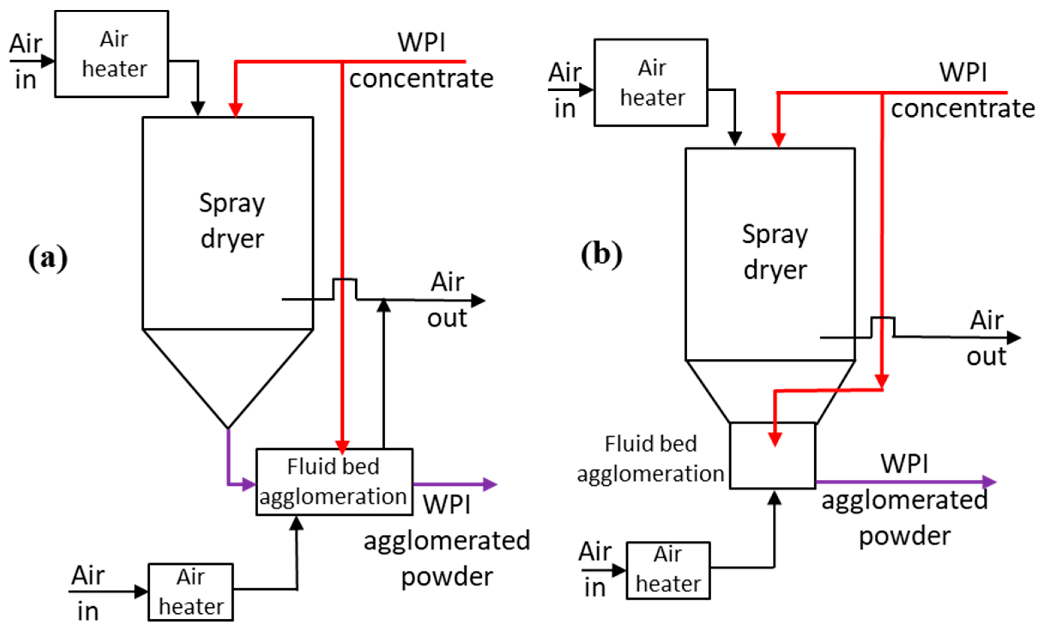 Chemengineering 04 00035 g001