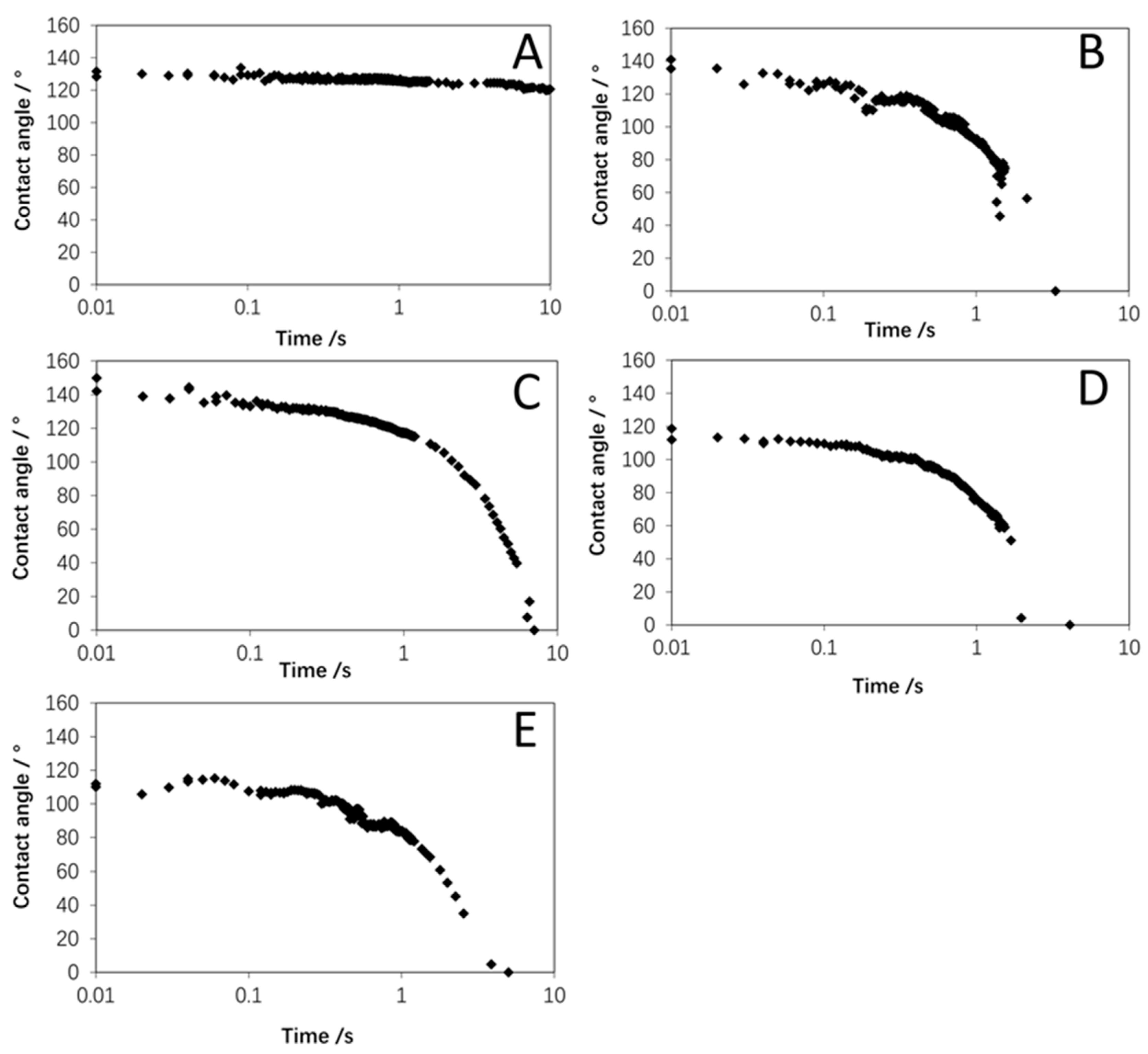 Chemengineering 04 00035 g003