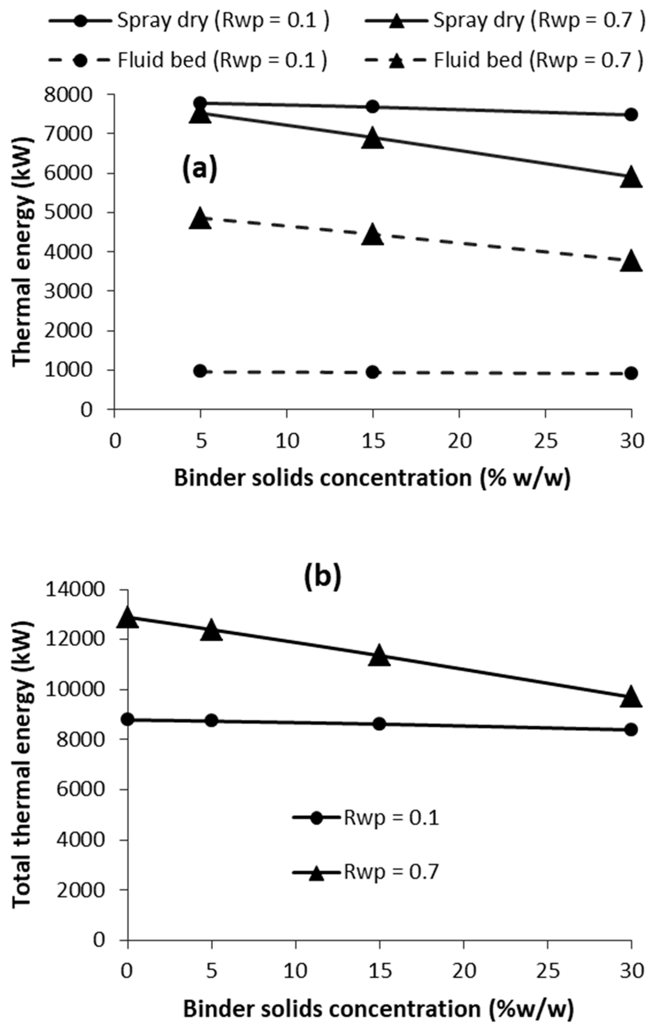 Chemengineering 04 00035 g005