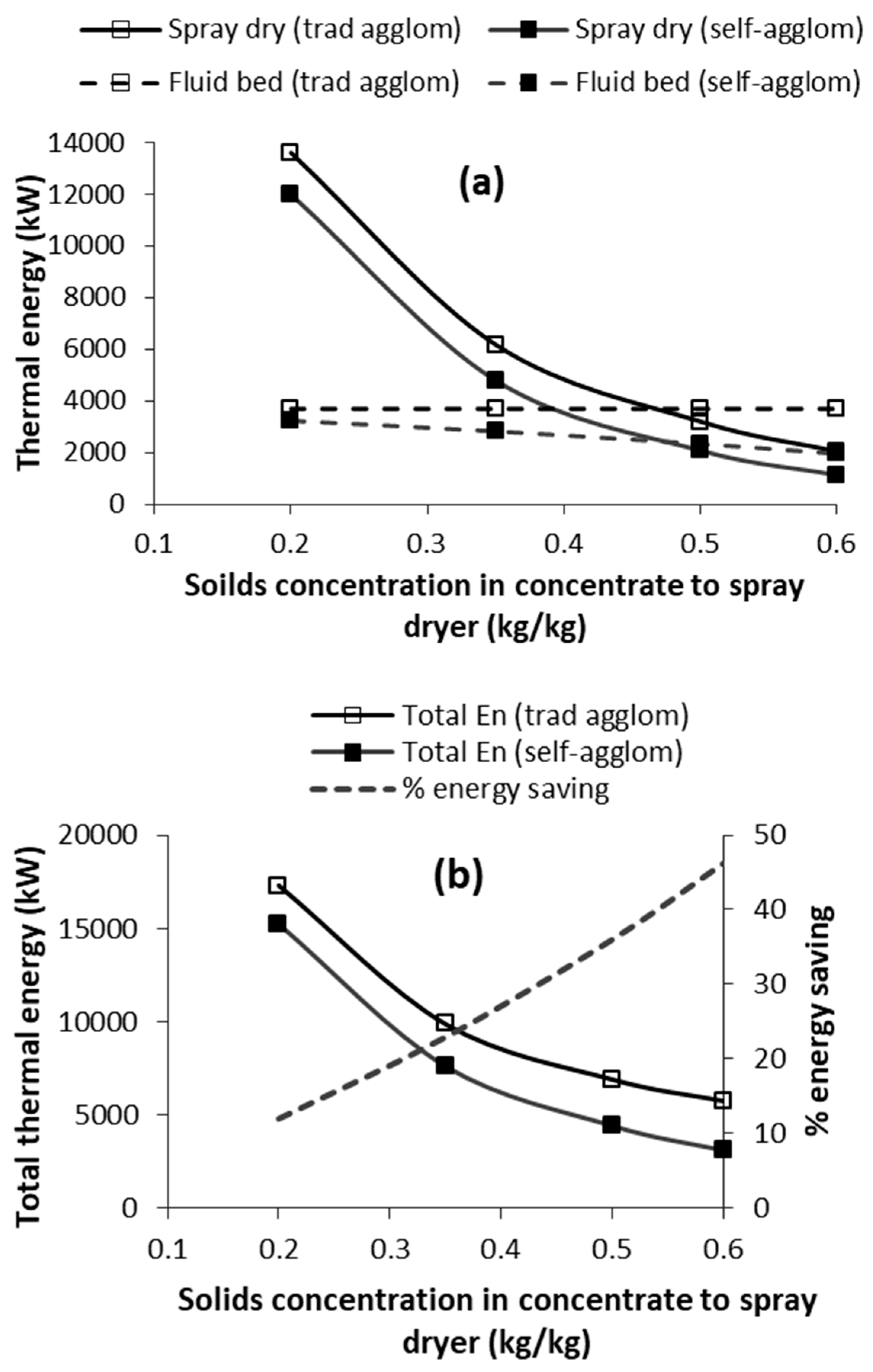 Chemengineering 04 00035 g006