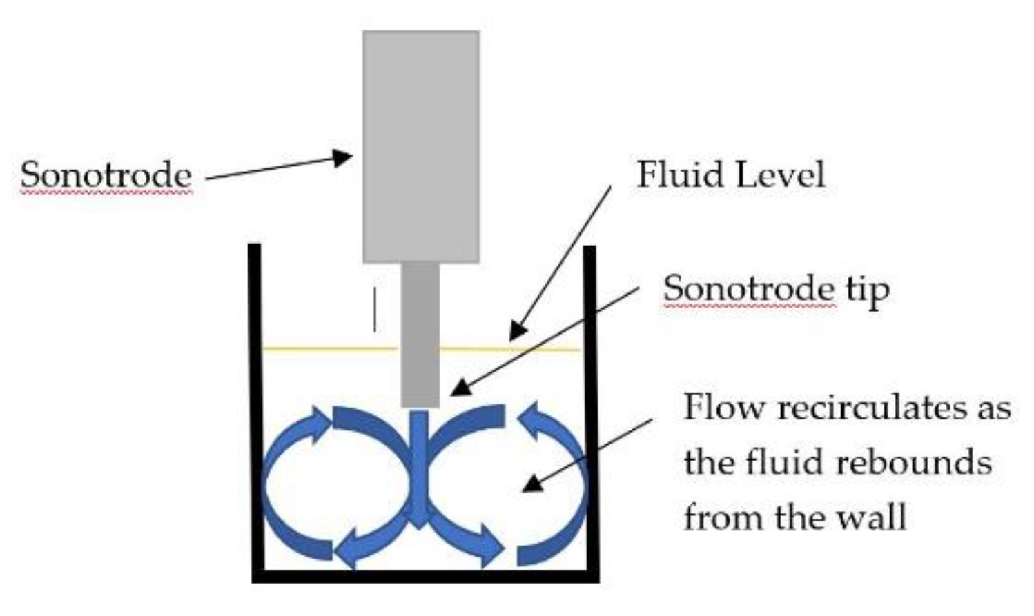 Chemengineering 04 00036 g004