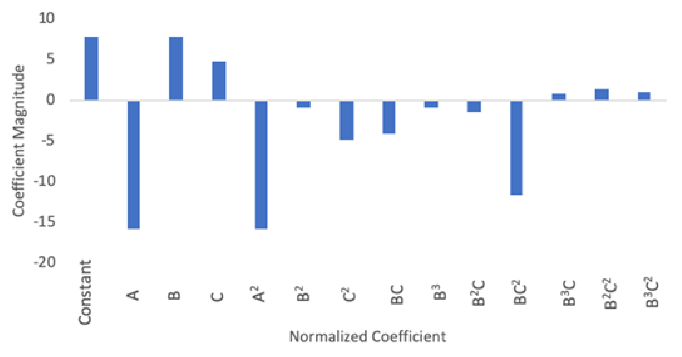 Chemengineering 04 00036 g011