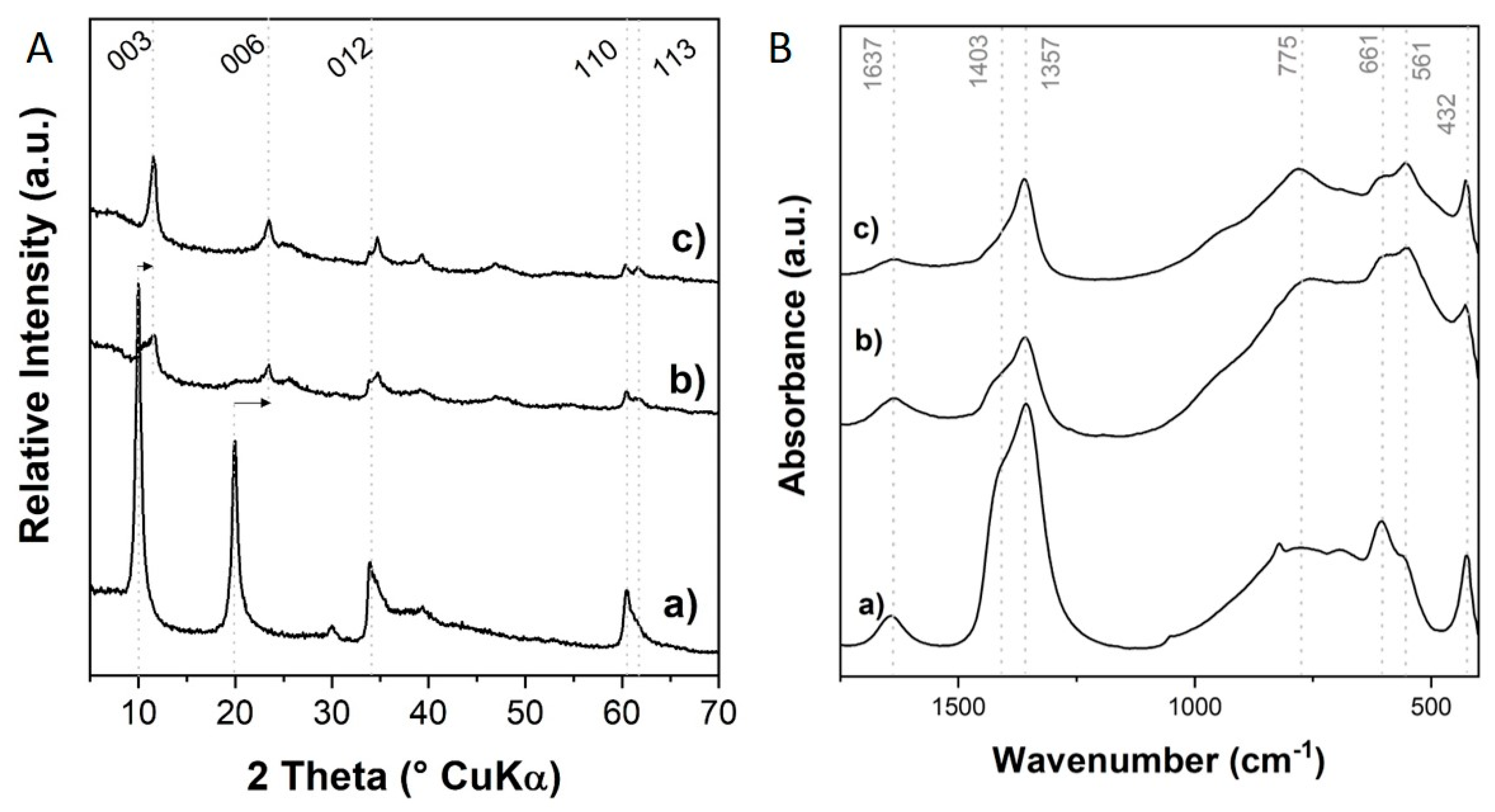 Chemengineering 04 00039 g002