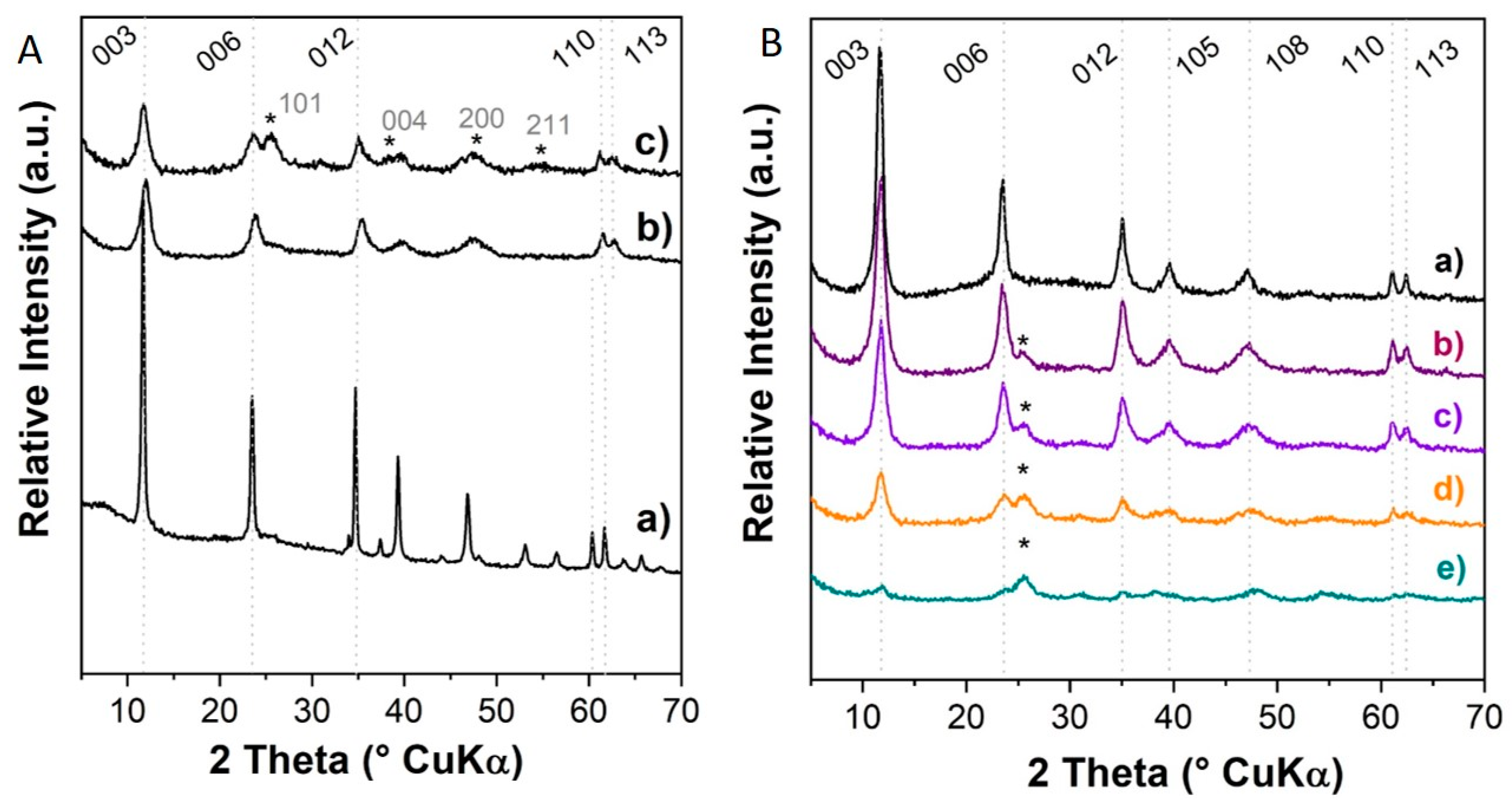 Chemengineering 04 00039 g003