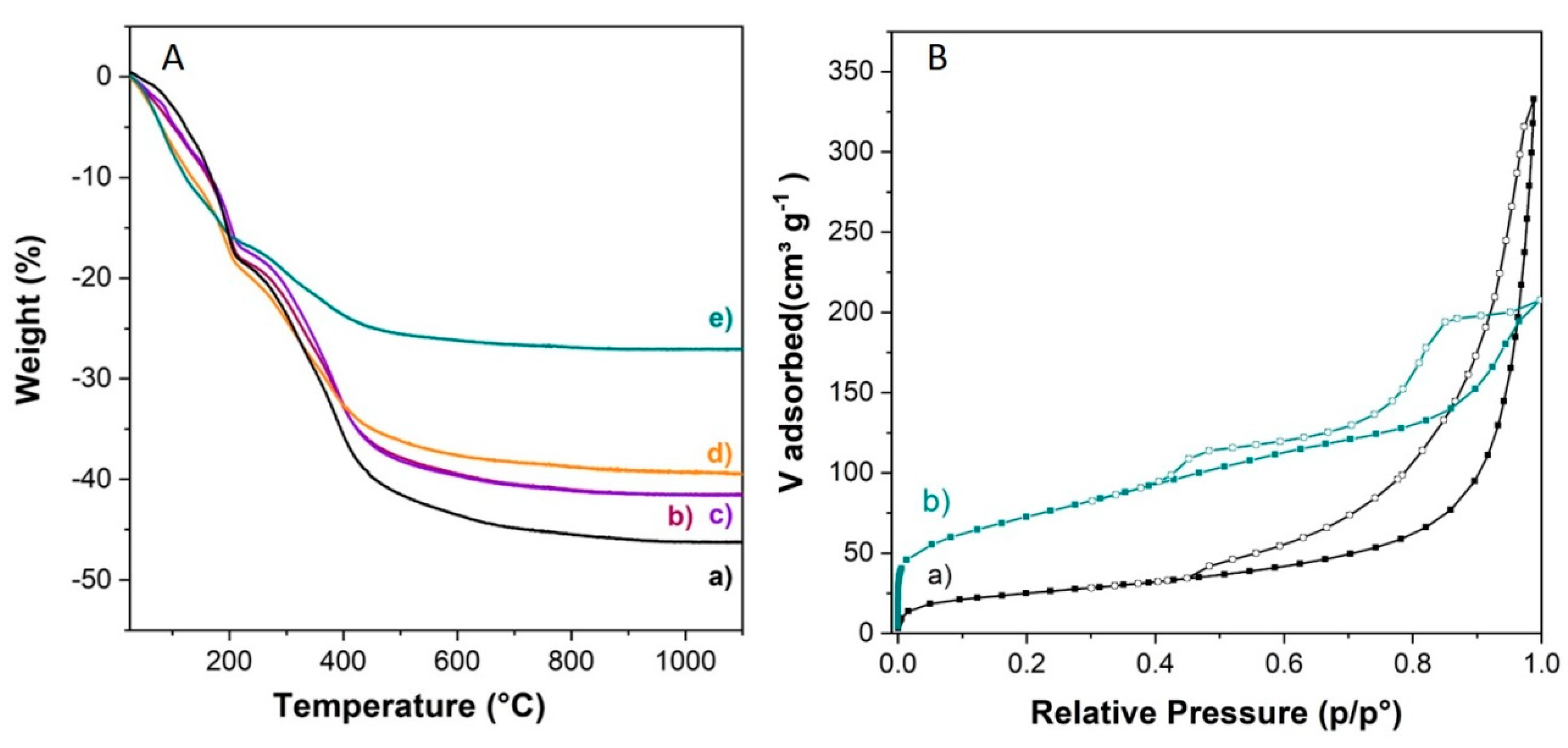 Chemengineering 04 00039 g004