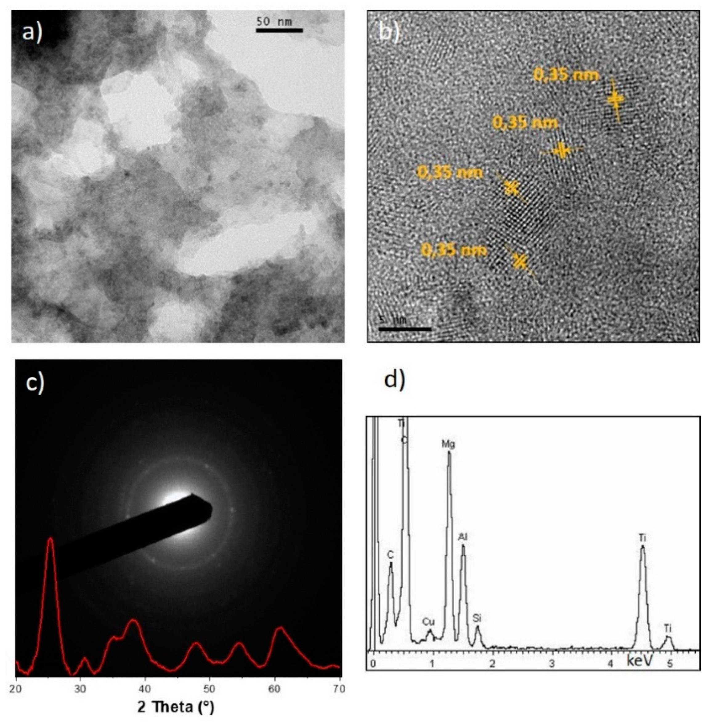 Chemengineering 04 00039 g005