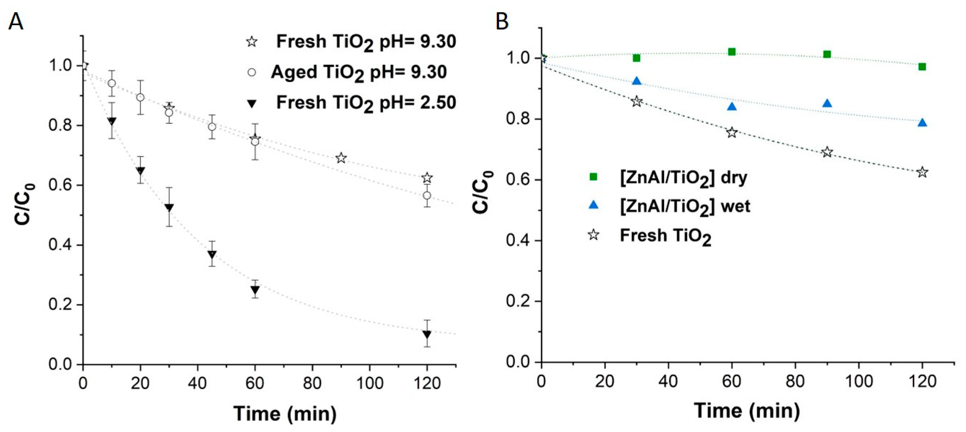Chemengineering 04 00039 g006
