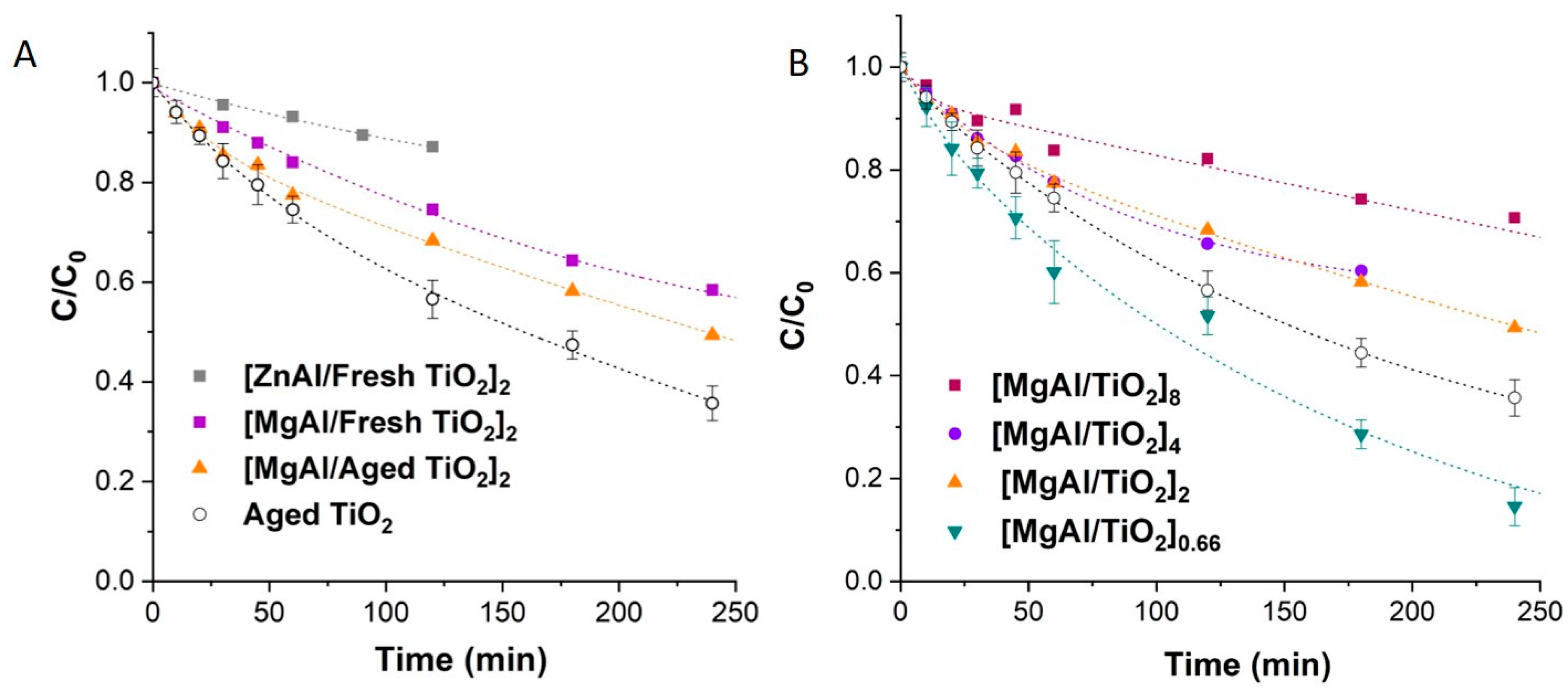Chemengineering 04 00039 g007