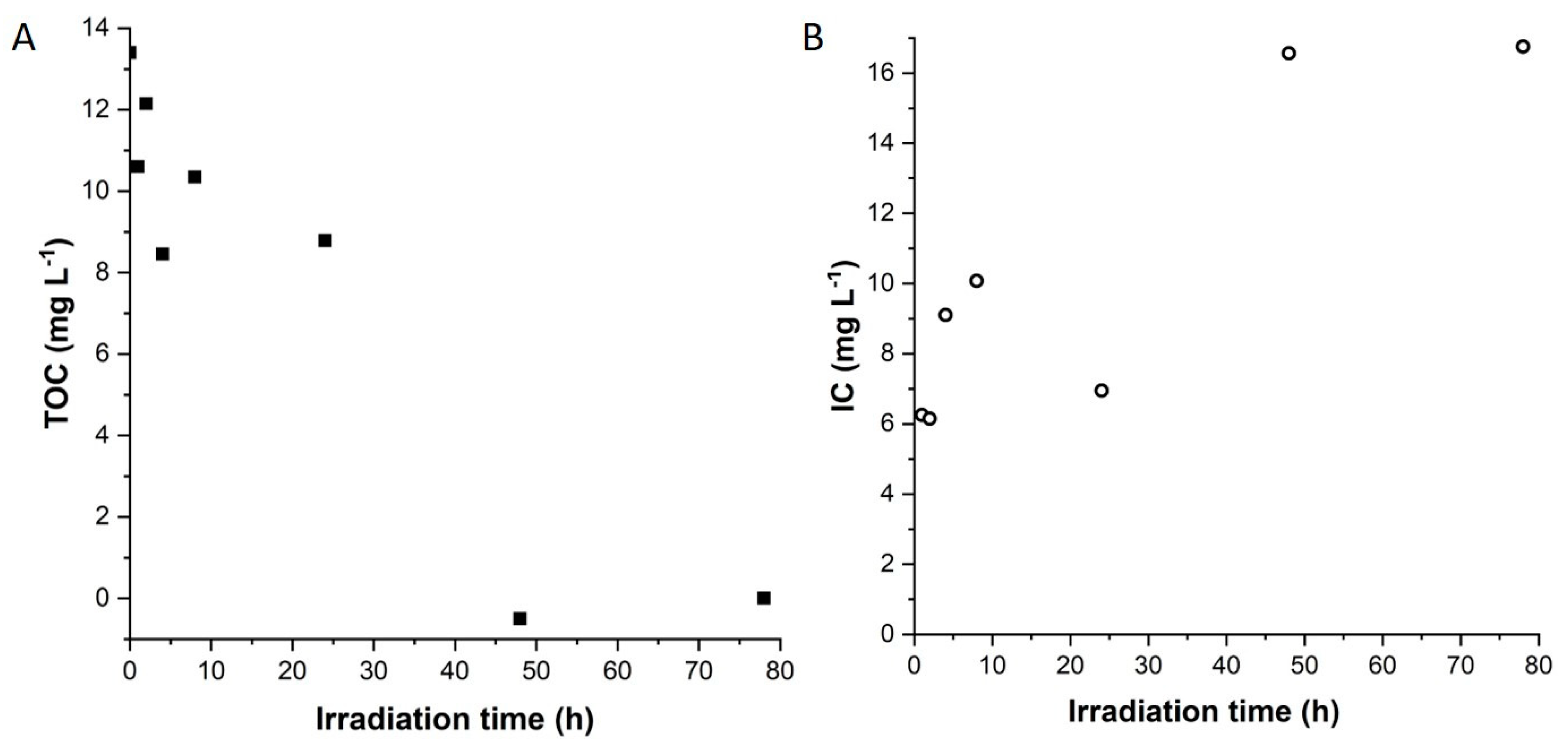 Chemengineering 04 00039 g008