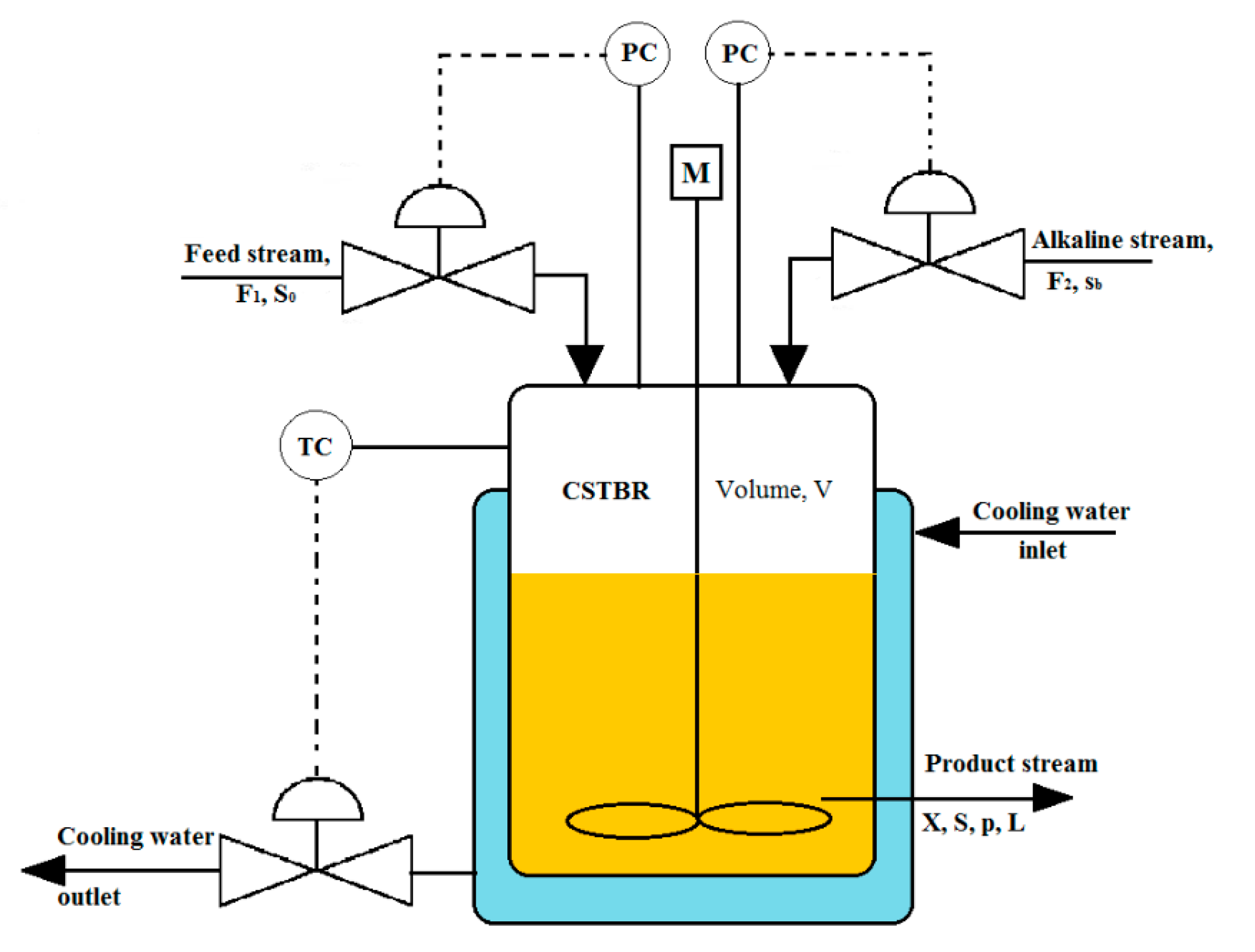 Chemengineering 04 00041 g001