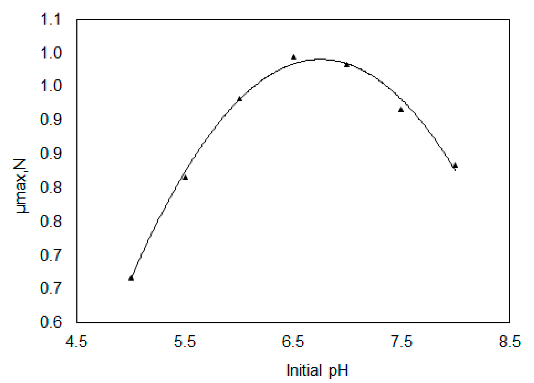 Chemengineering 04 00041 g002