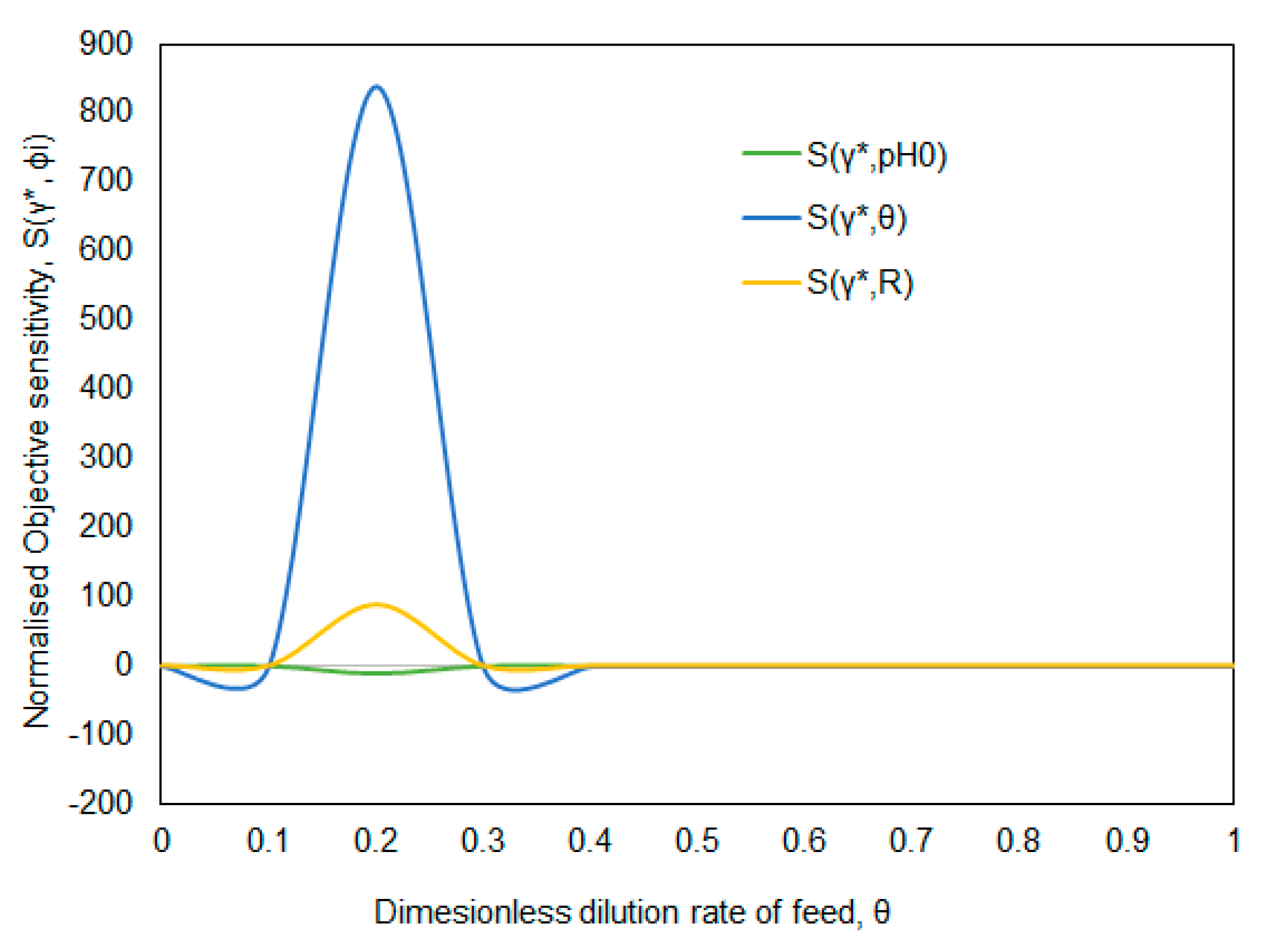 Chemengineering 04 00041 g003