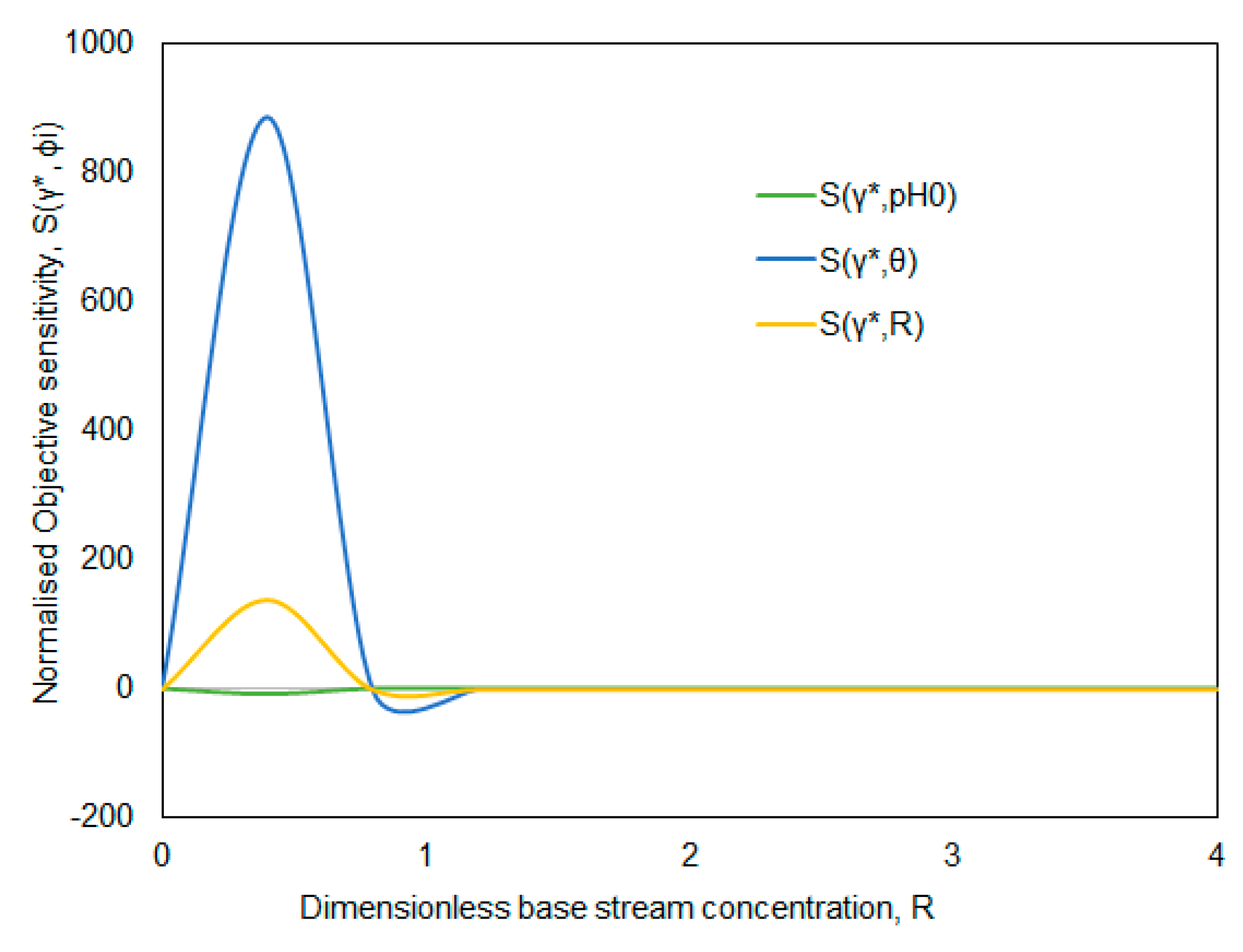 Chemengineering 04 00041 g004