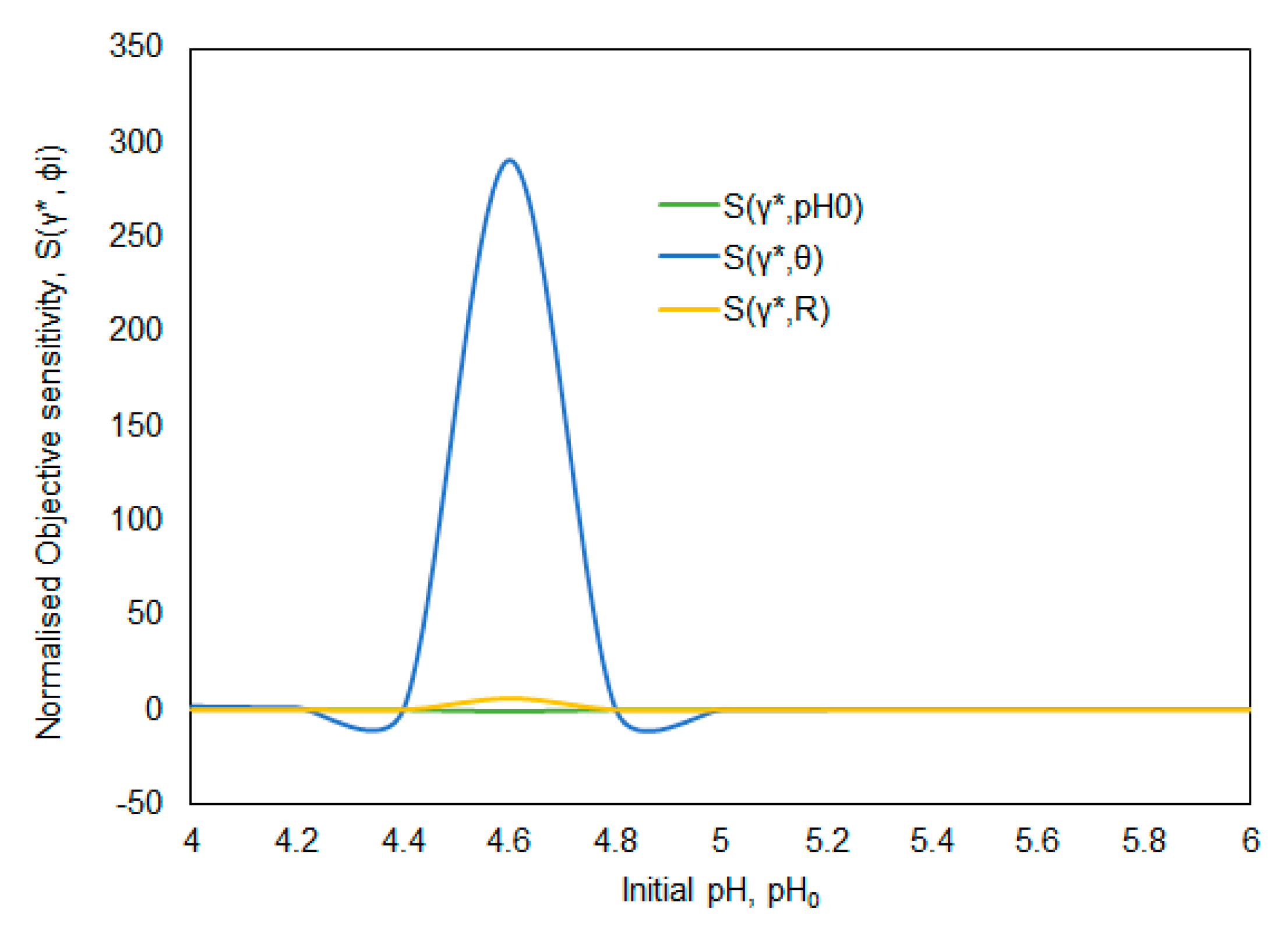 Chemengineering 04 00041 g005