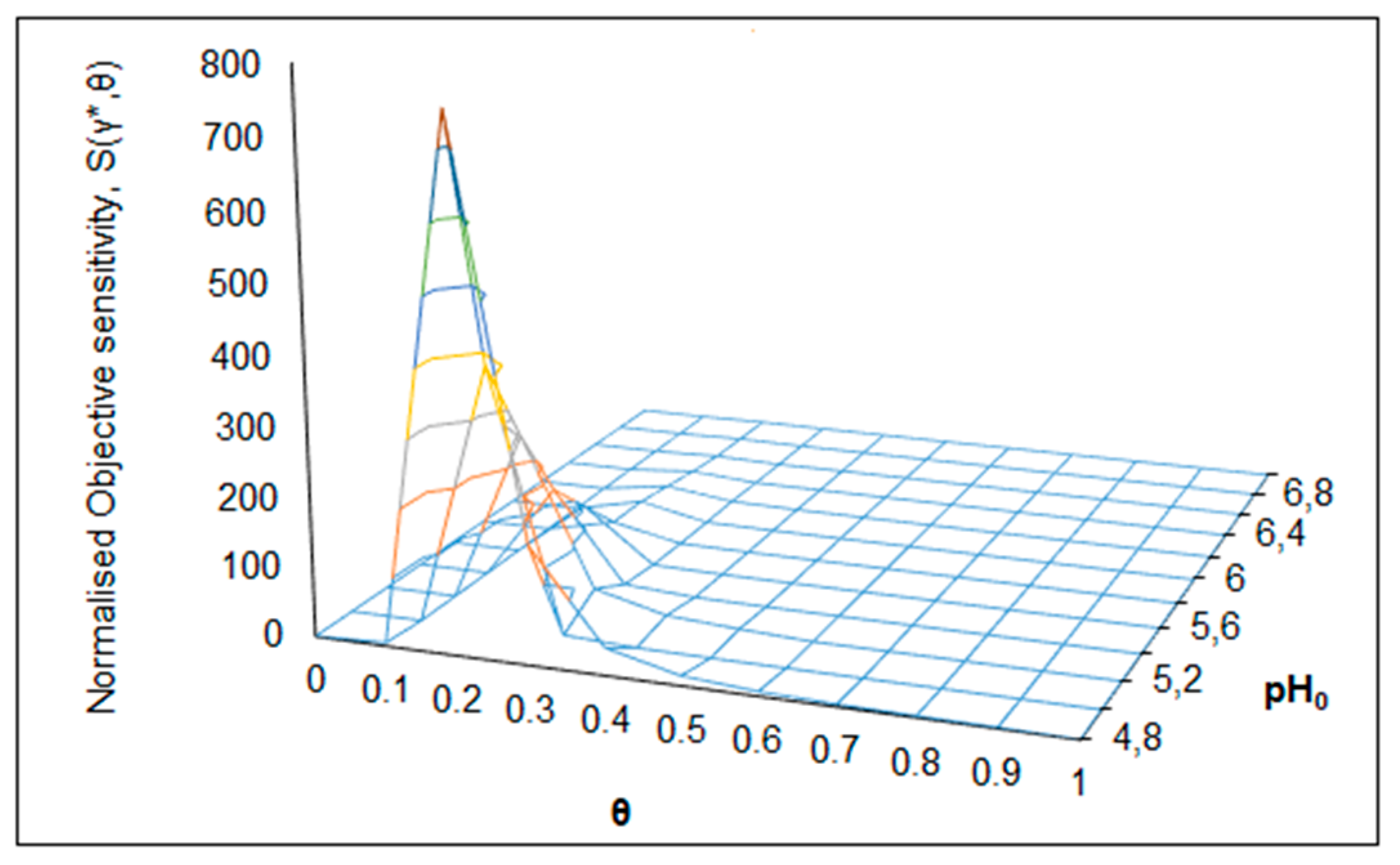 Chemengineering 04 00041 g007