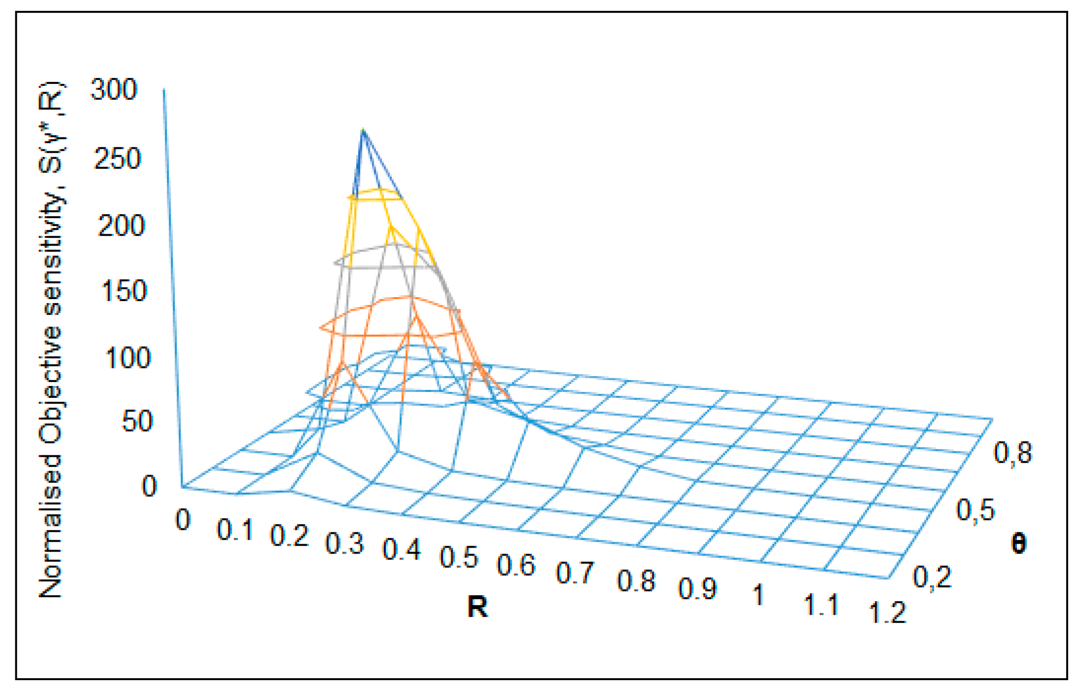 Chemengineering 04 00041 g008