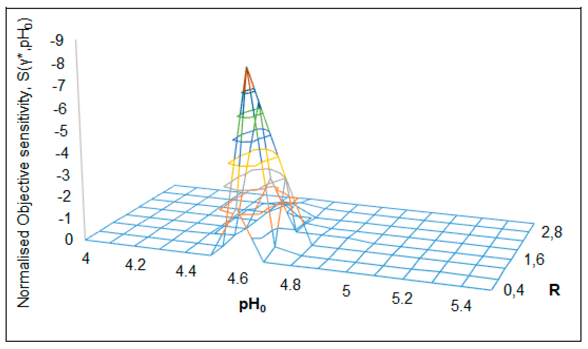 Chemengineering 04 00041 g010