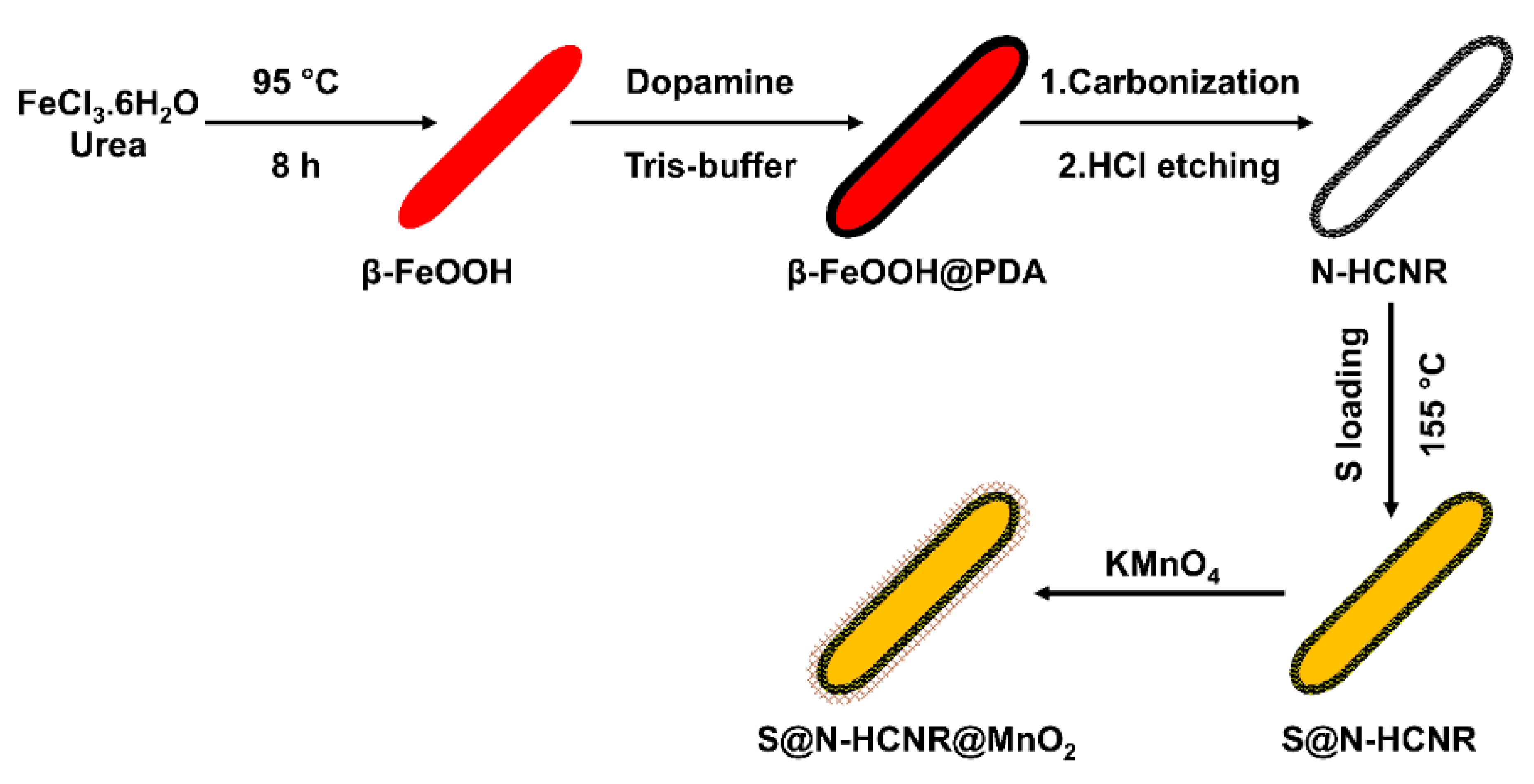 Chemengineering 04 00042 g001