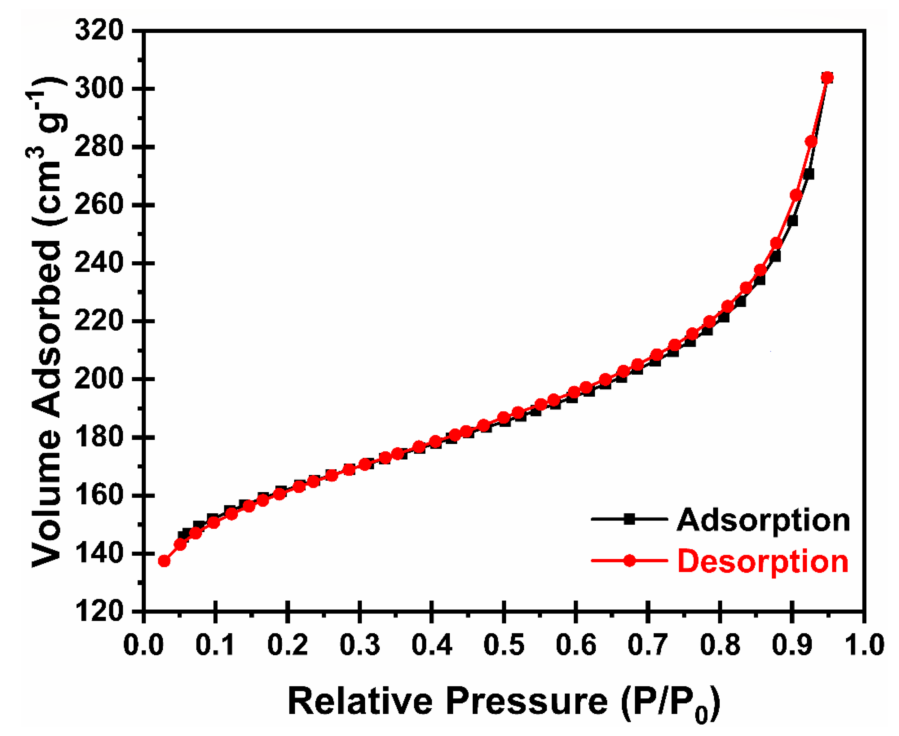 Chemengineering 04 00042 g004