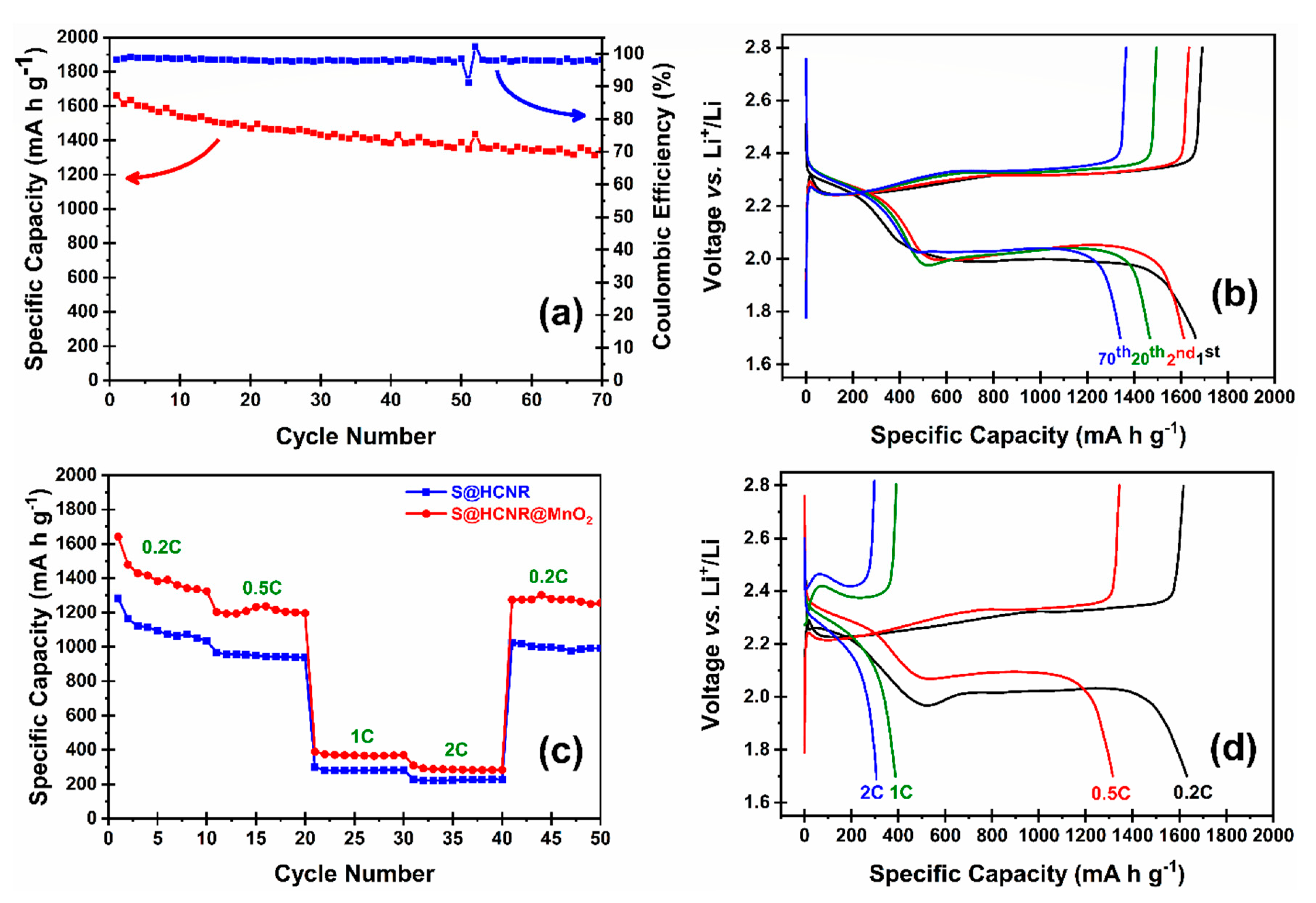 Chemengineering 04 00042 g005