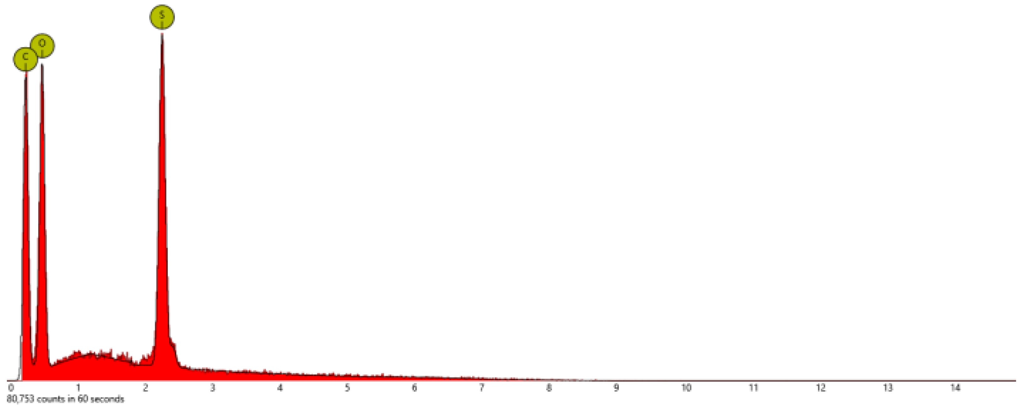 Chemengineering 04 00044 g006