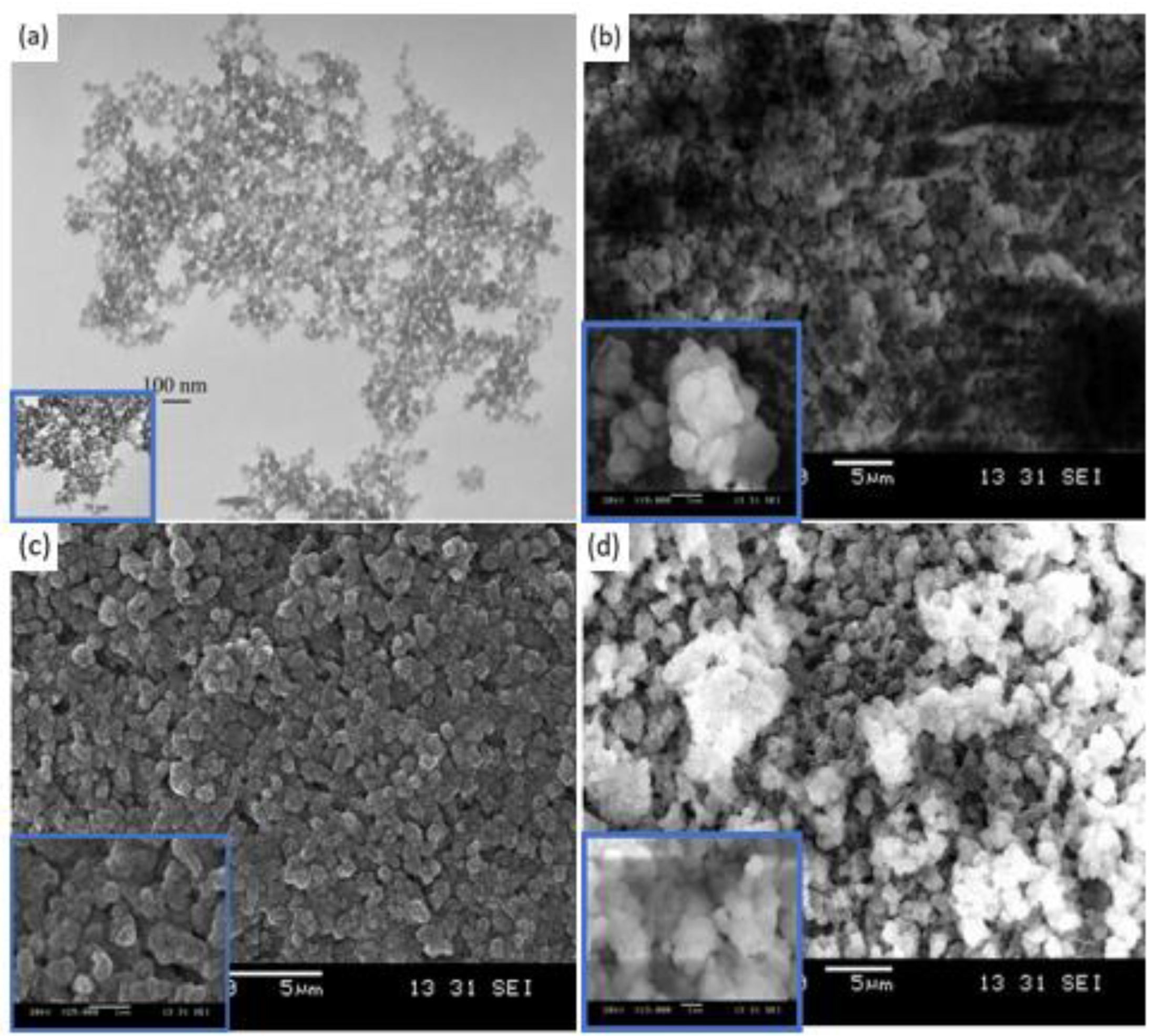 Chemengineering 04 00044 g007
