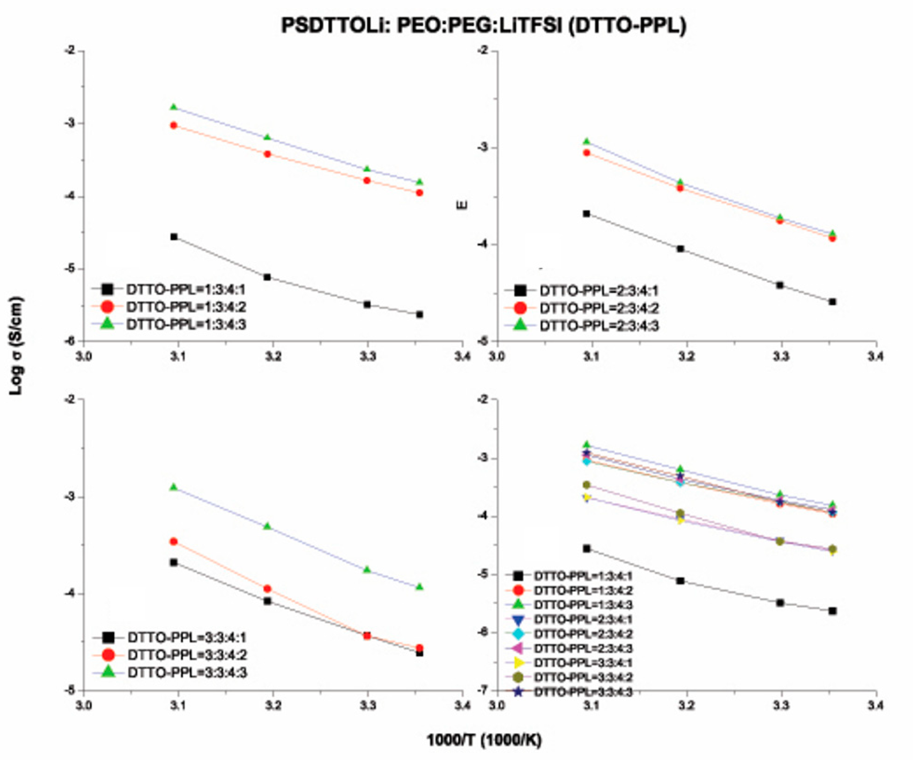 Chemengineering 04 00044 g013