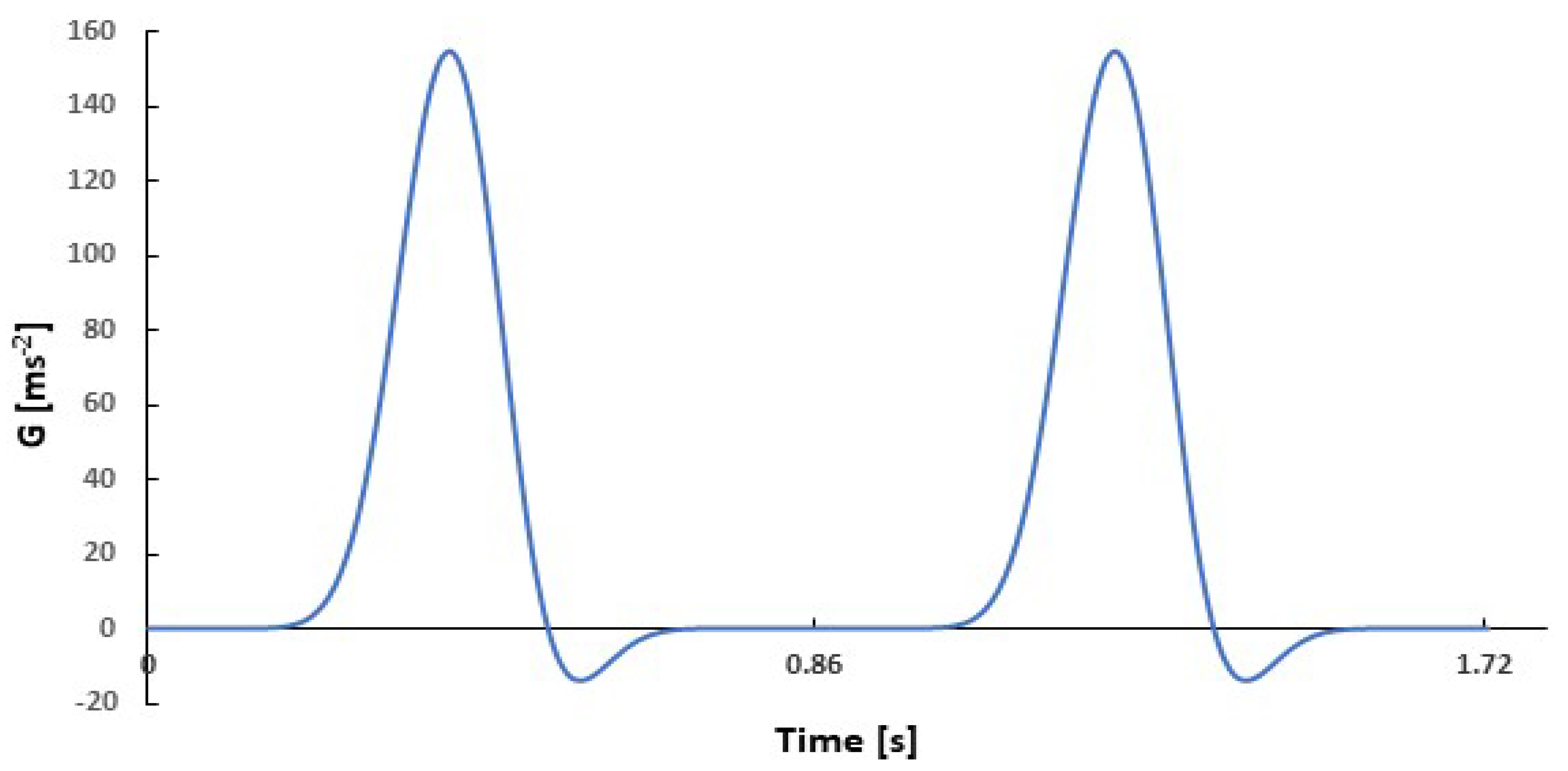 Chemengineering 04 00048 g002