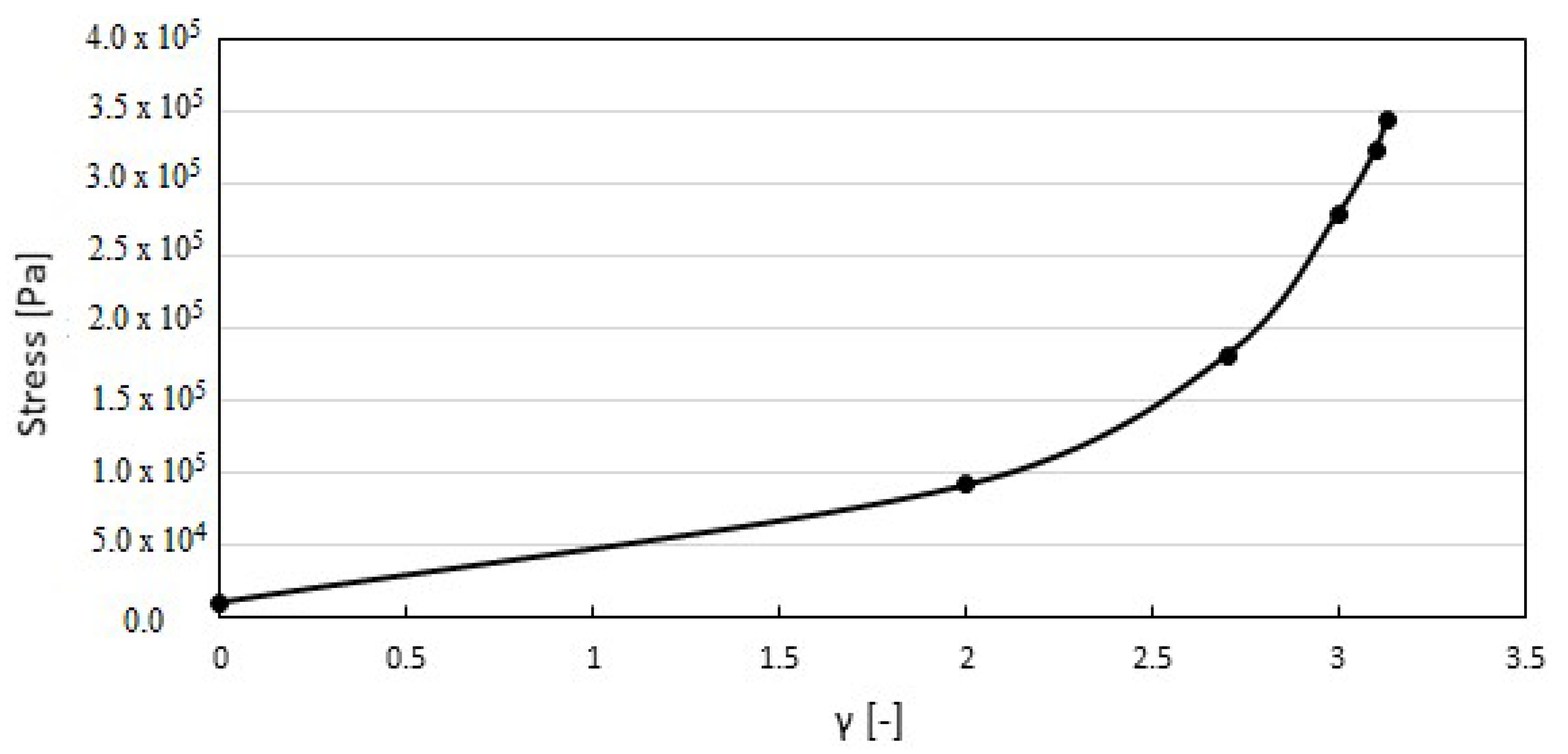 Chemengineering 04 00048 g006