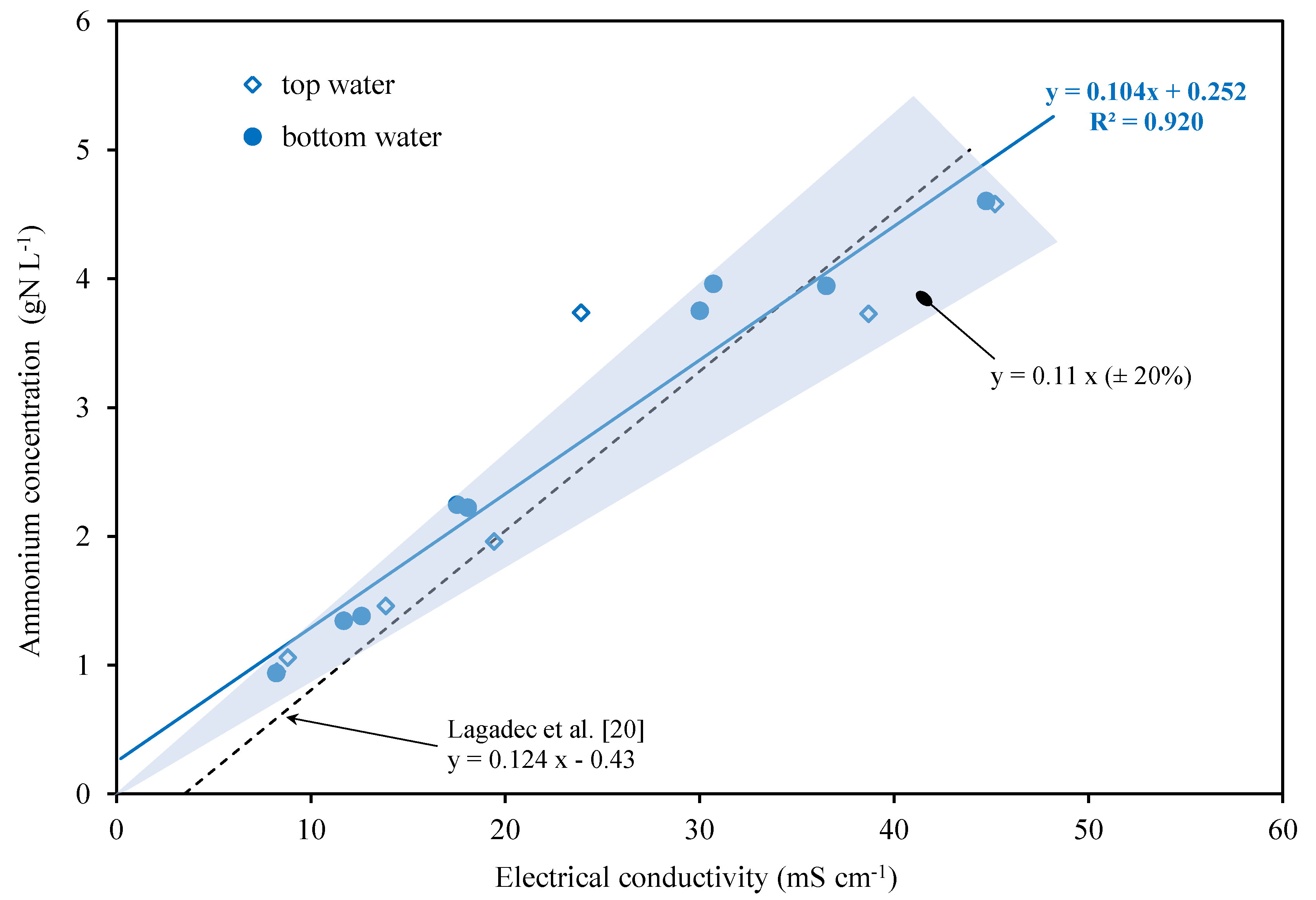 Chemengineering 04 00049 g004