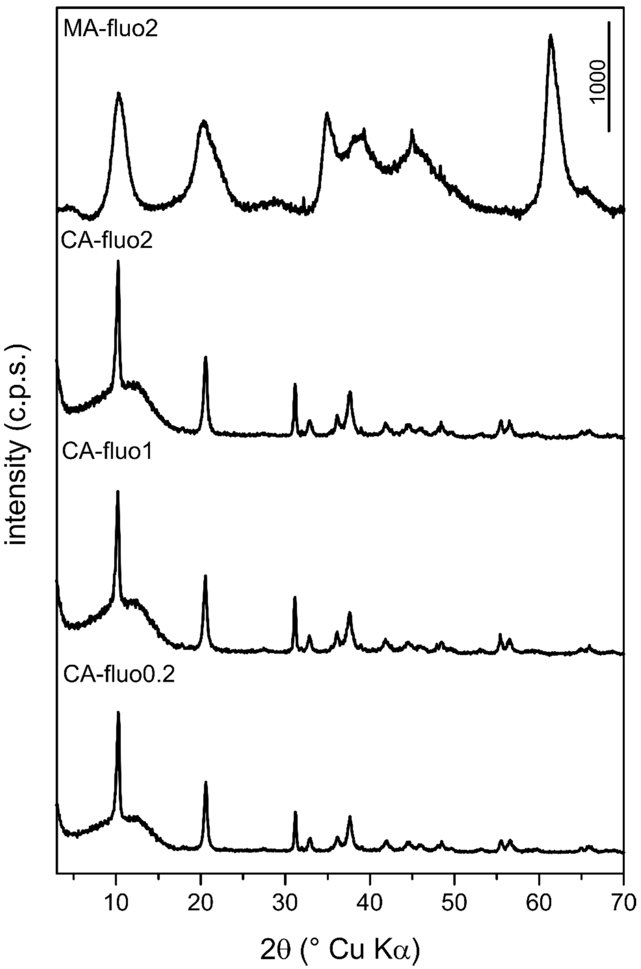 Chemengineering 04 00053 g001