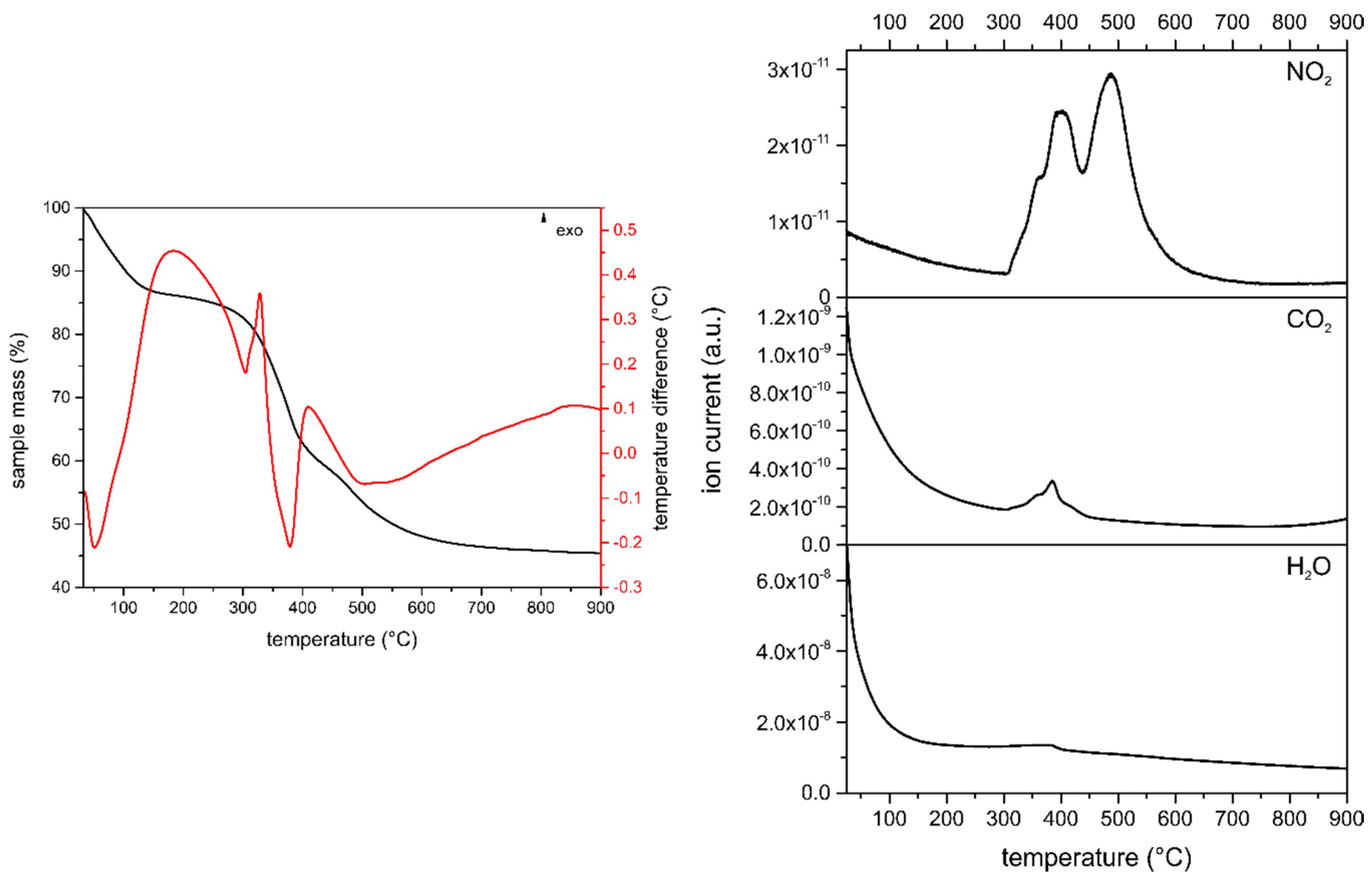 Chemengineering 04 00053 g002