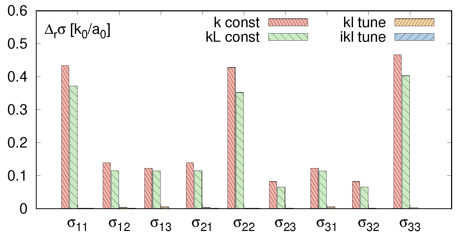 Chemengineering 05 00003 g012