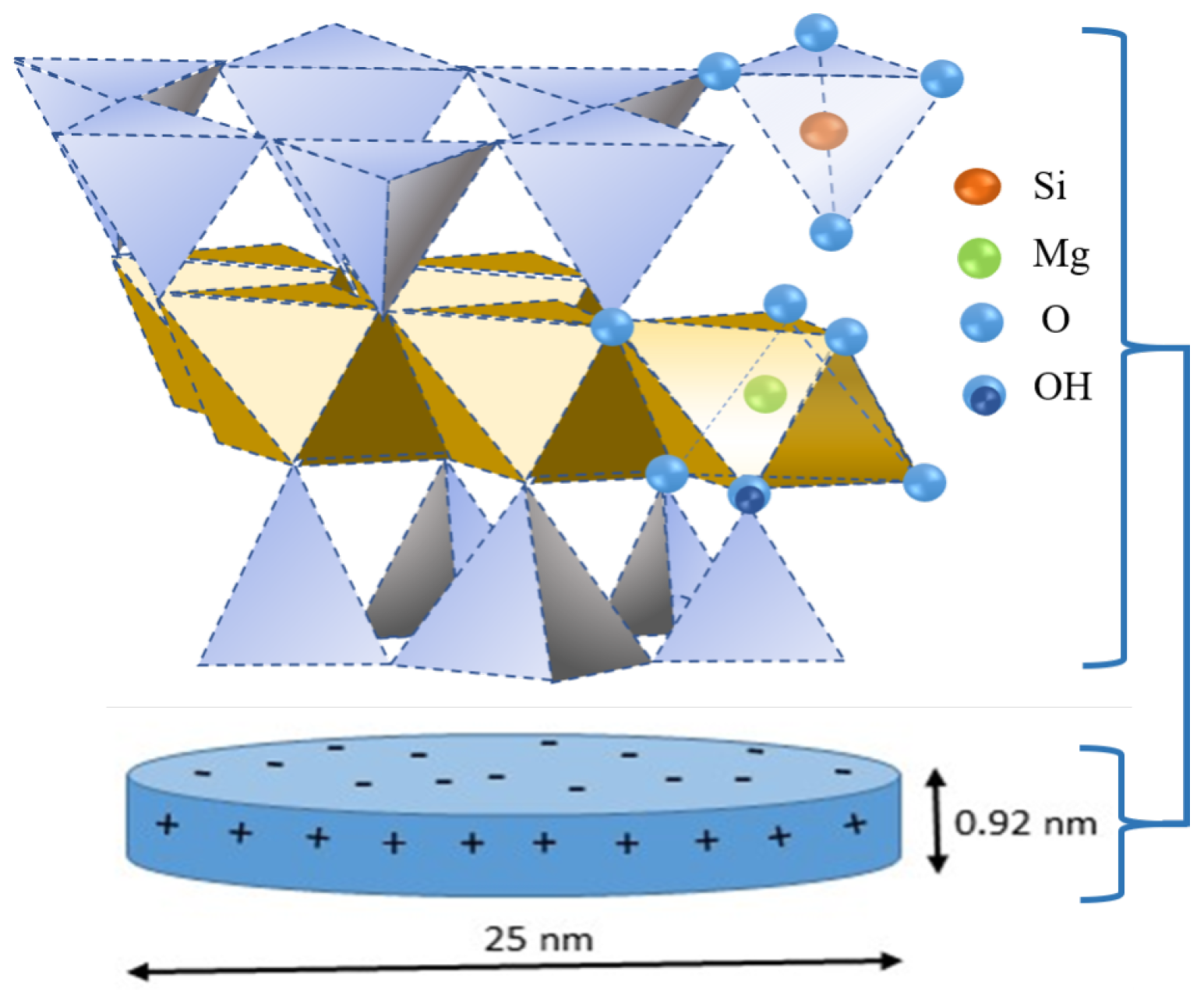 Chemengineering 05 00006 g001 Chemengineering 05 00006 g001