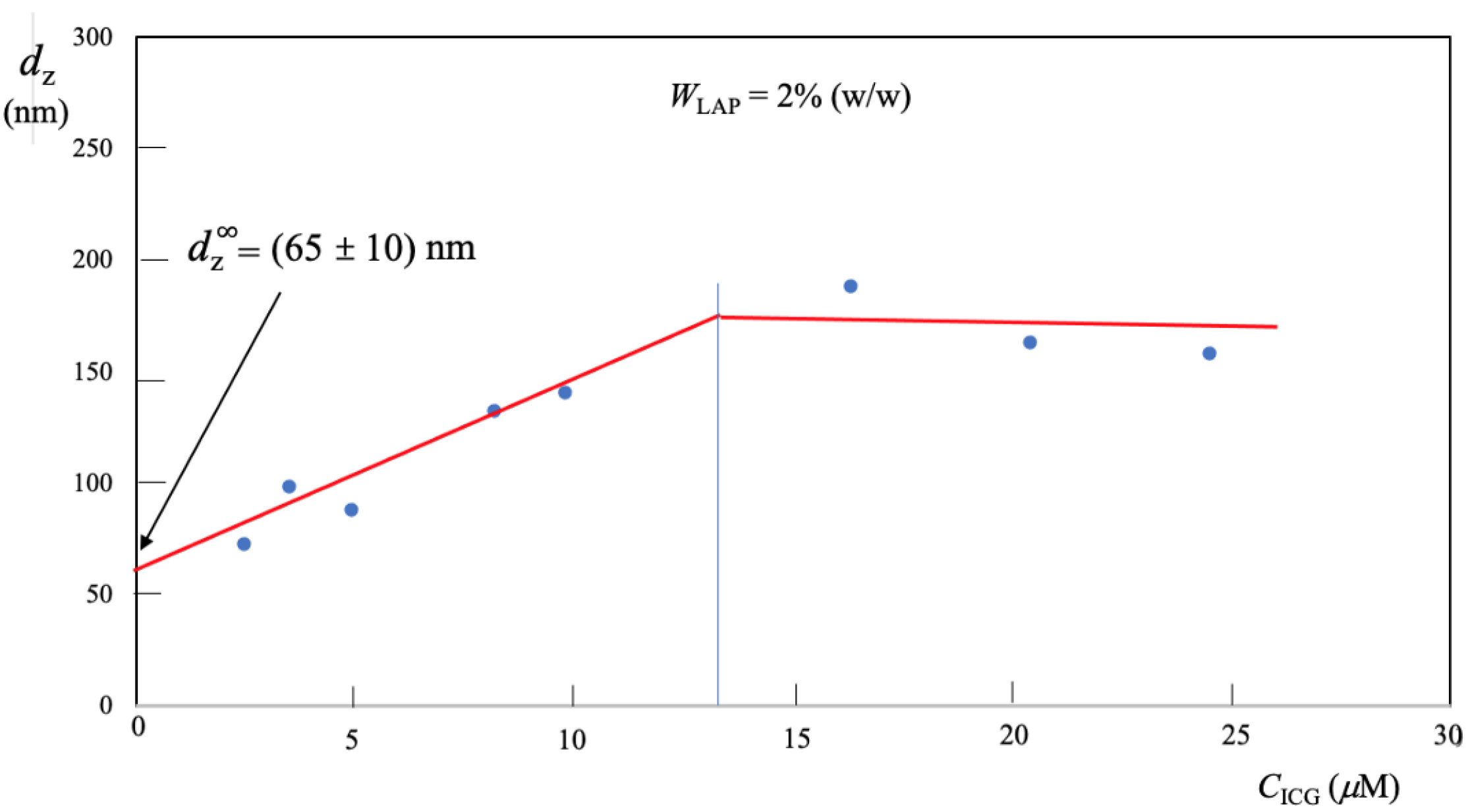 Chemengineering 05 00006 g003 Chemengineering 05 00006 g003