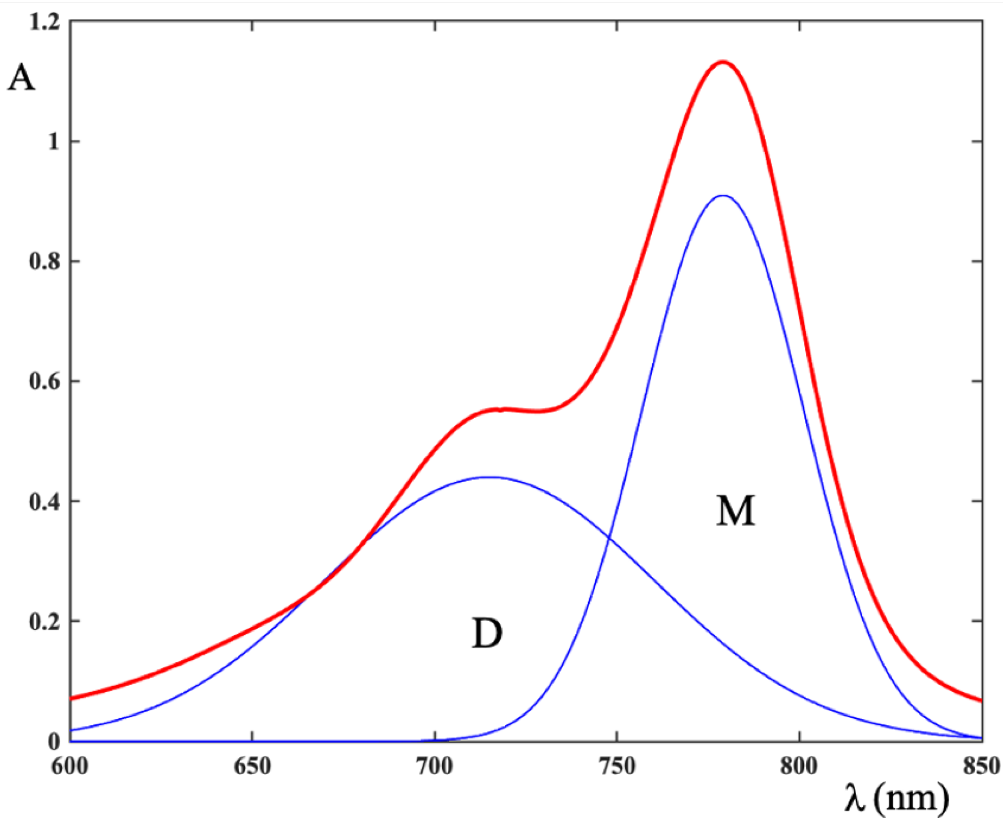 Chemengineering 05 00006 g005 Chemengineering 05 00006 g005