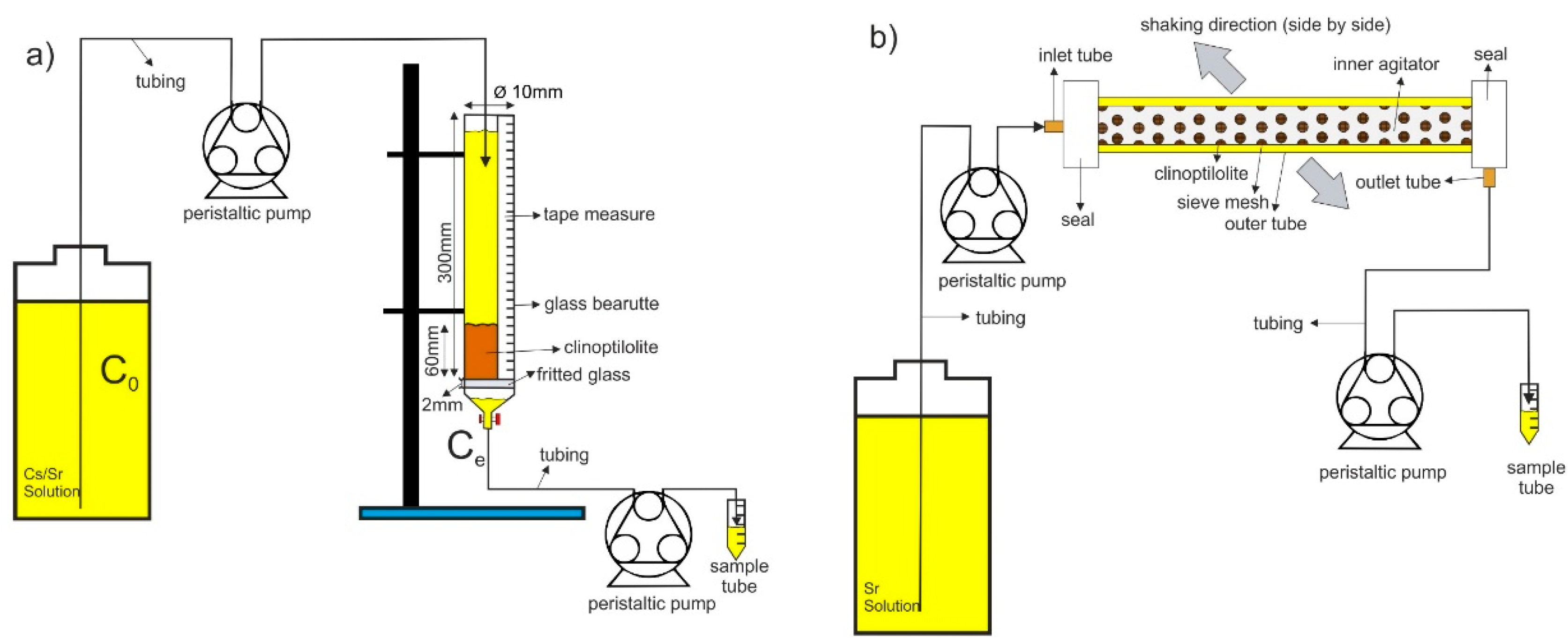 Chemengineering 05 00009 g001