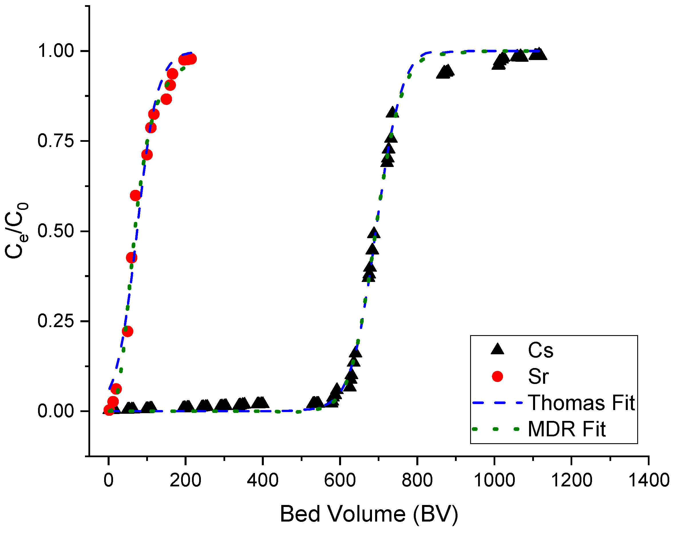 Chemengineering 05 00009 g003